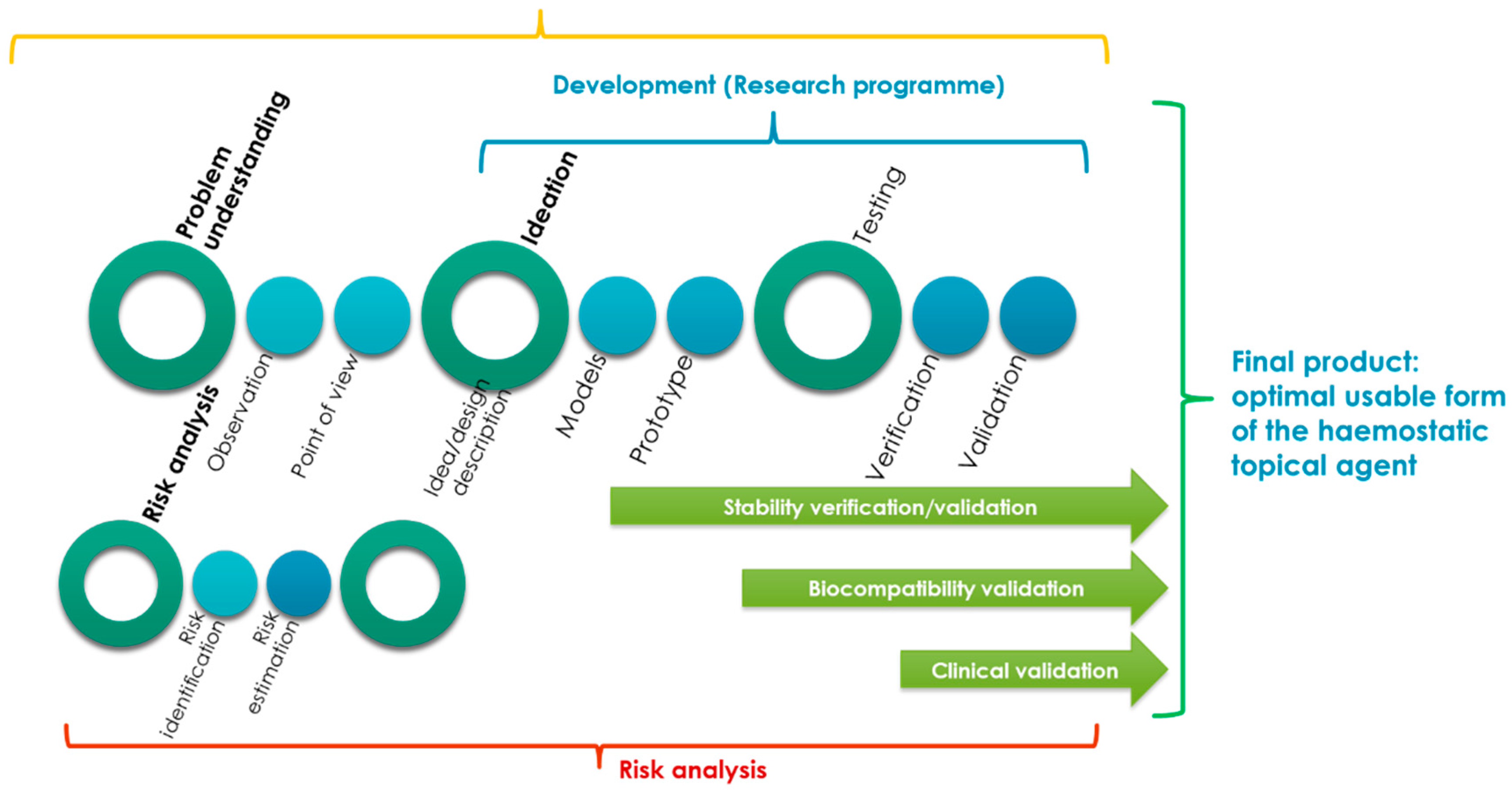 Molecules 22 02240 g001 550