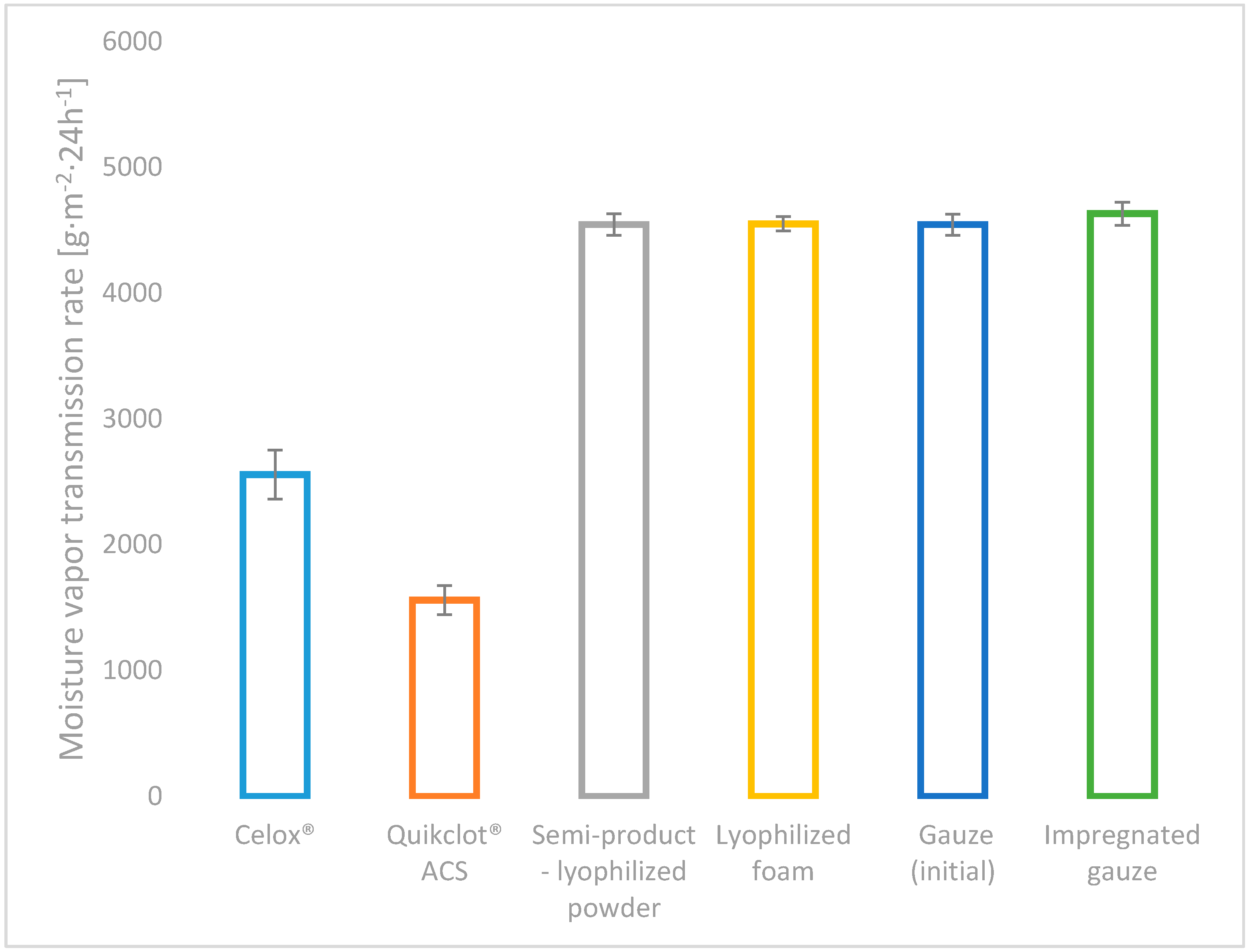Molecules 22 02240 g004 550