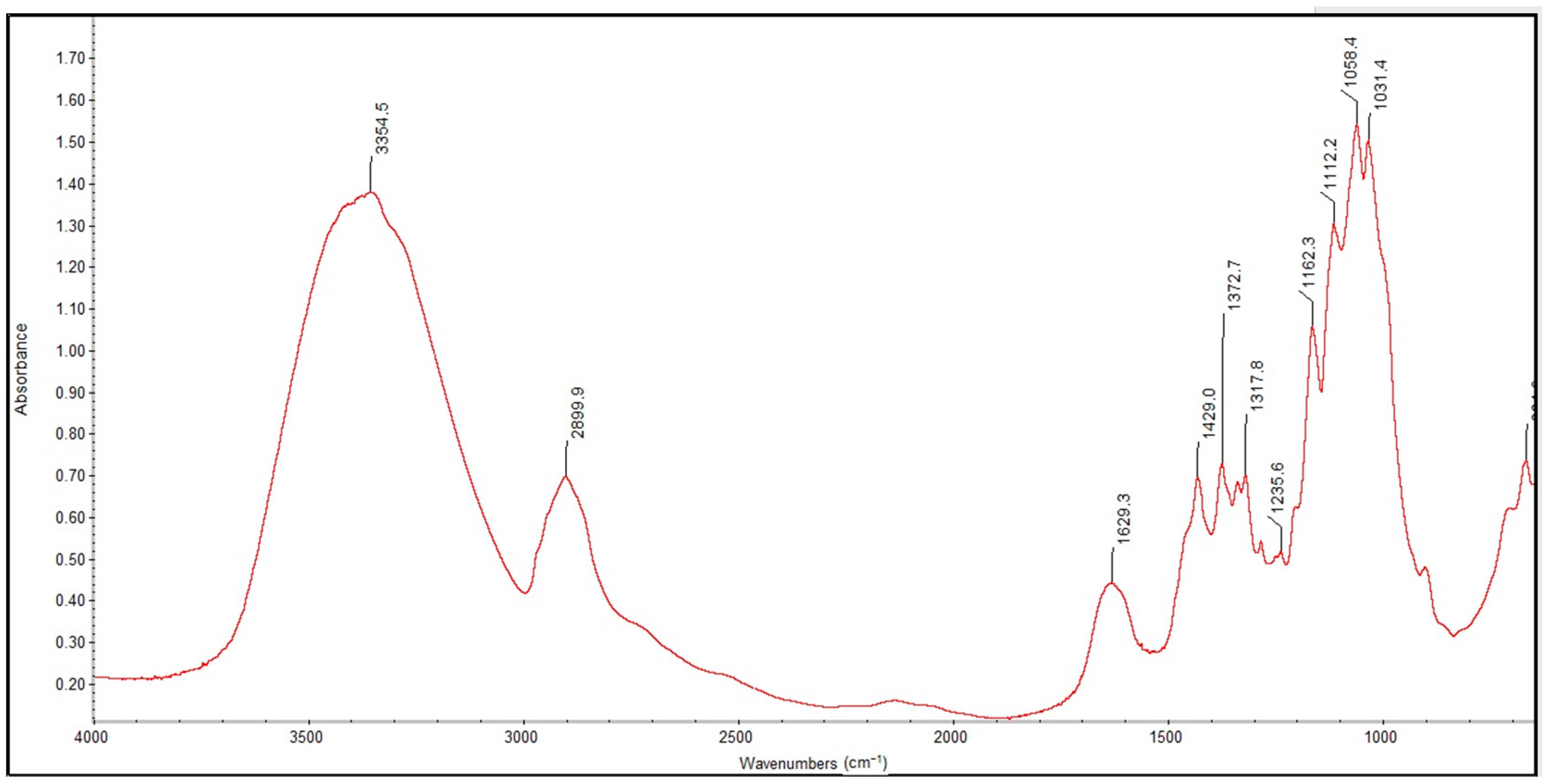 Molecules 22 02240 g008 550