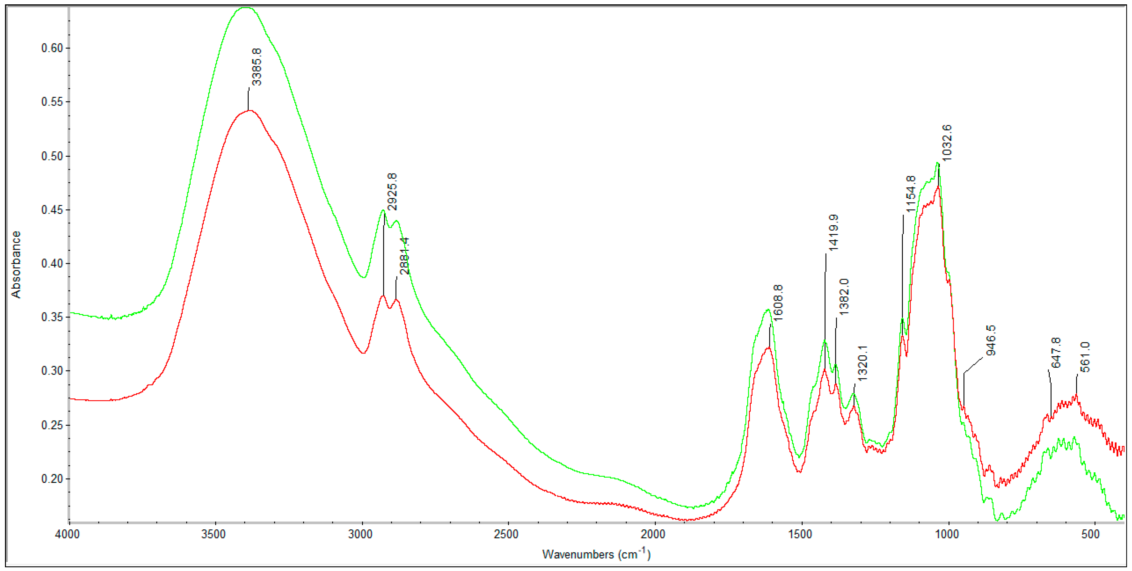 Molecules 22 02240 g009 550