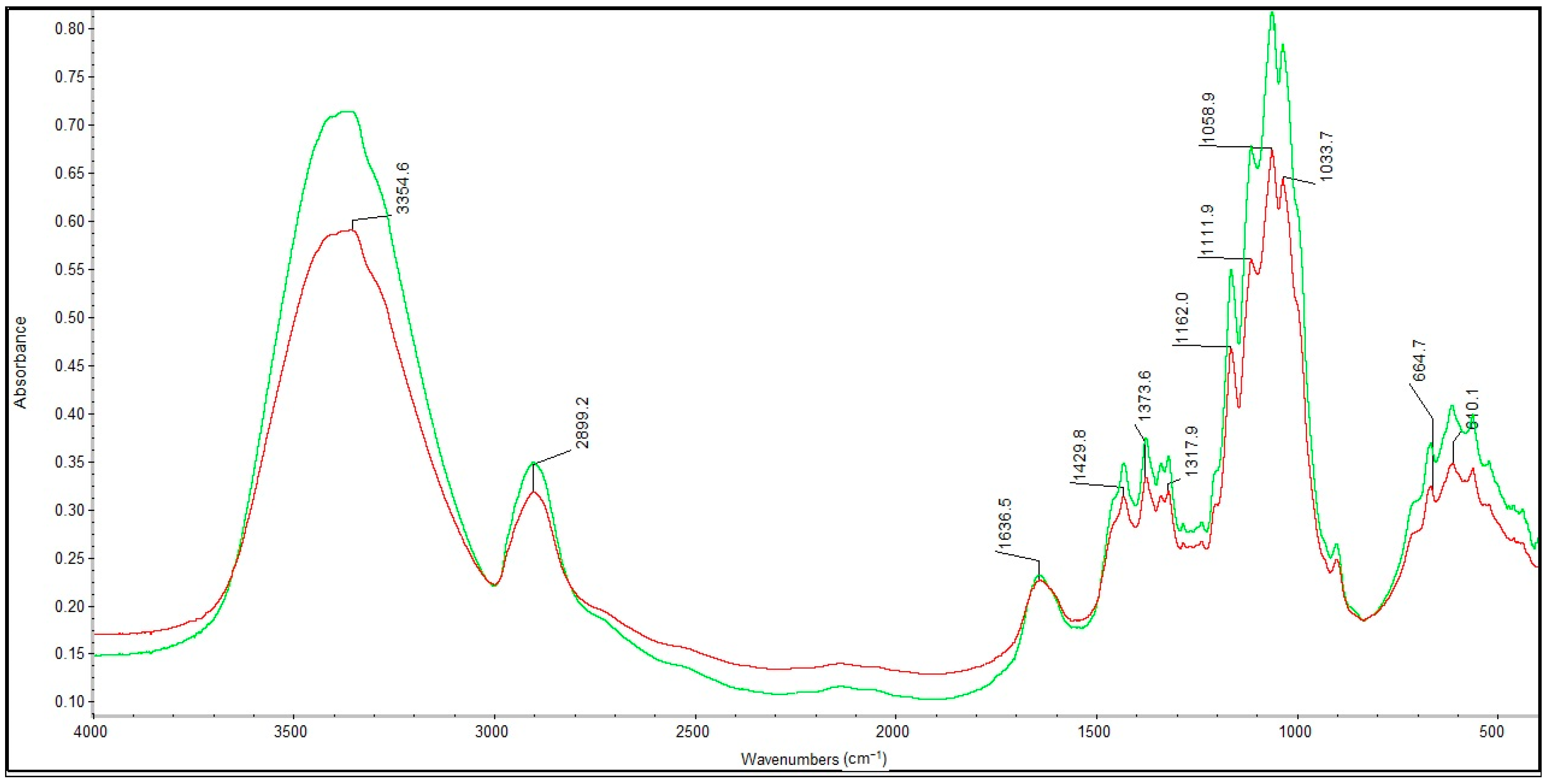 Molecules 22 02240 g010 550