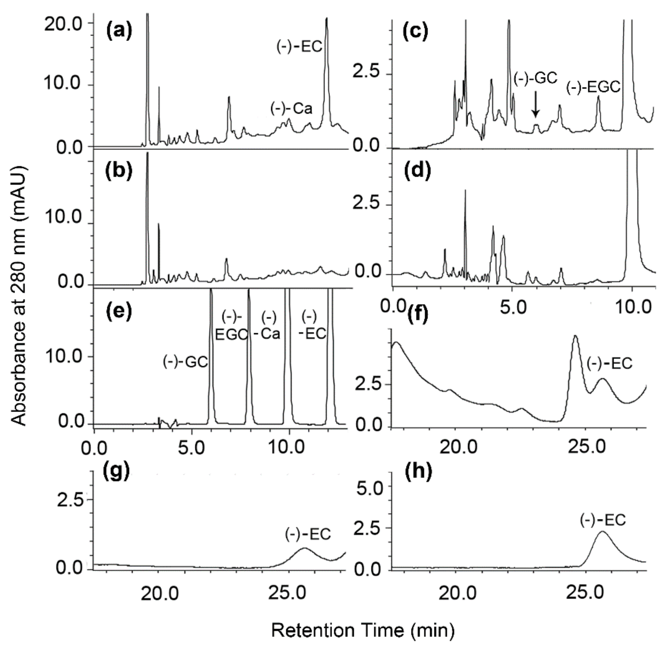 Molecules 22 02241 g003 550