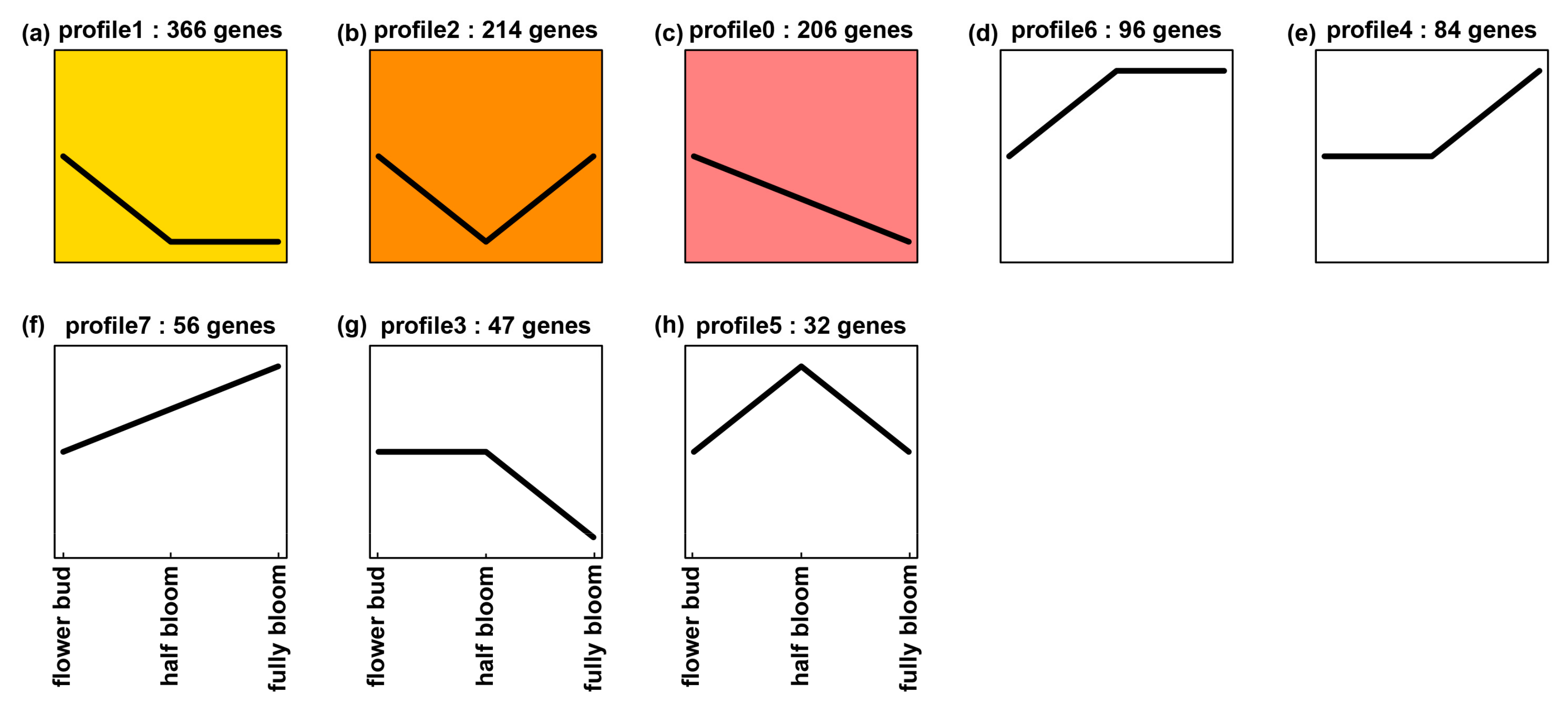 Molecules 22 02241 g009 550