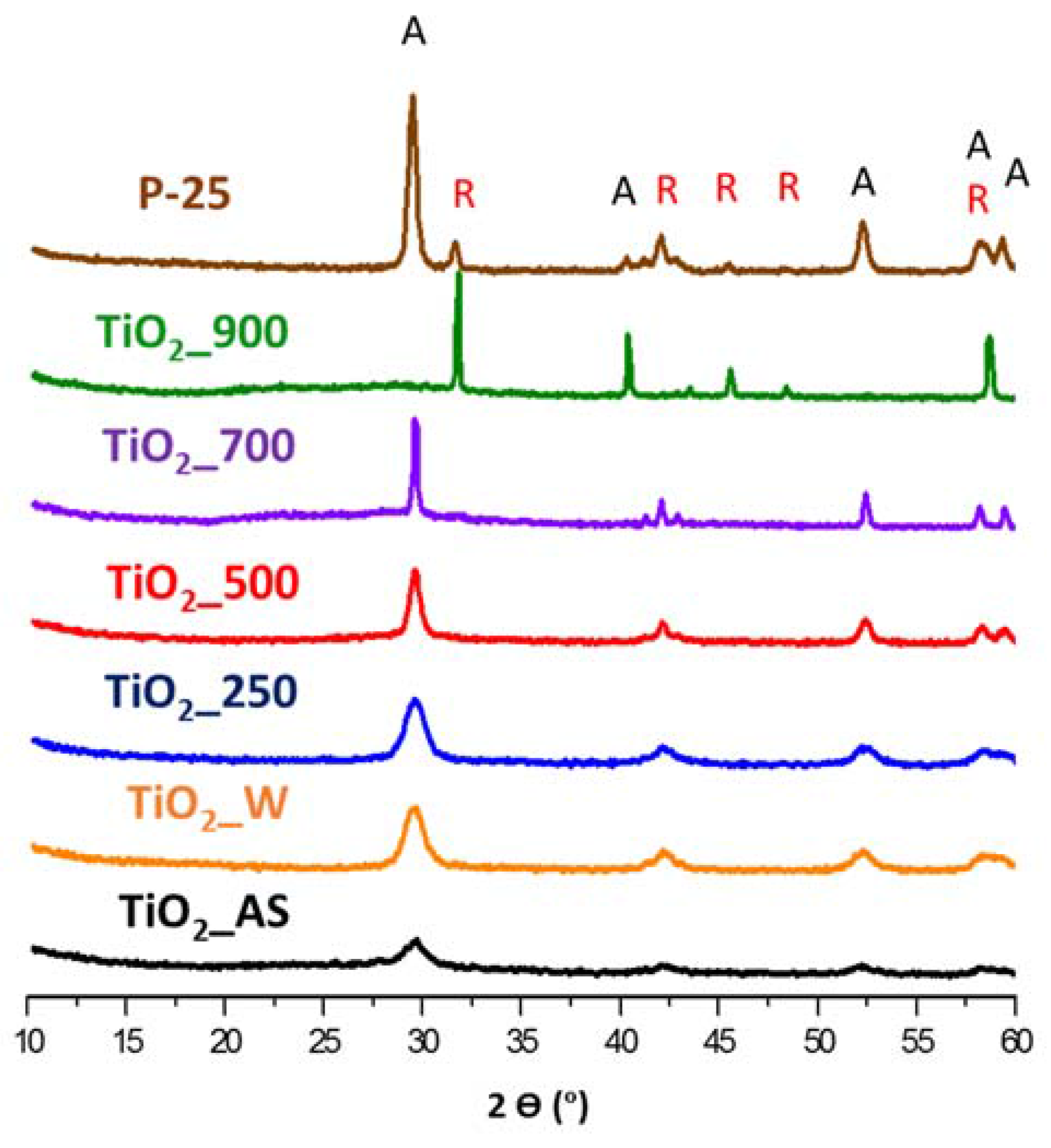 Molecules 22 02243 g001 Molecules 22 02243 g001