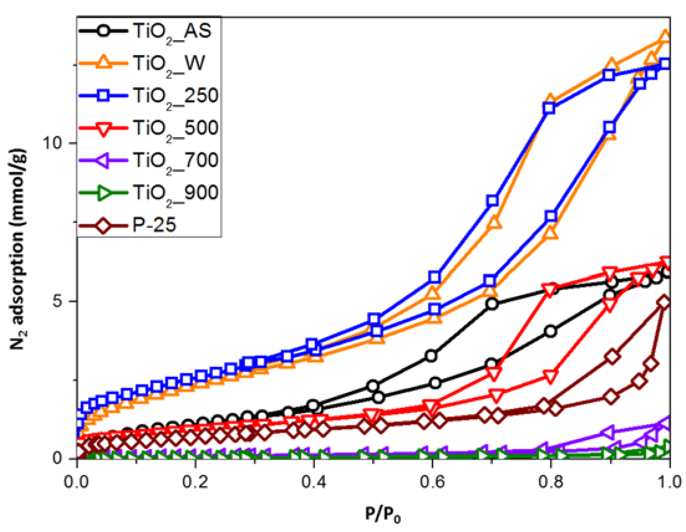 Molecules 22 02243 g005 Molecules 22 02243 g005