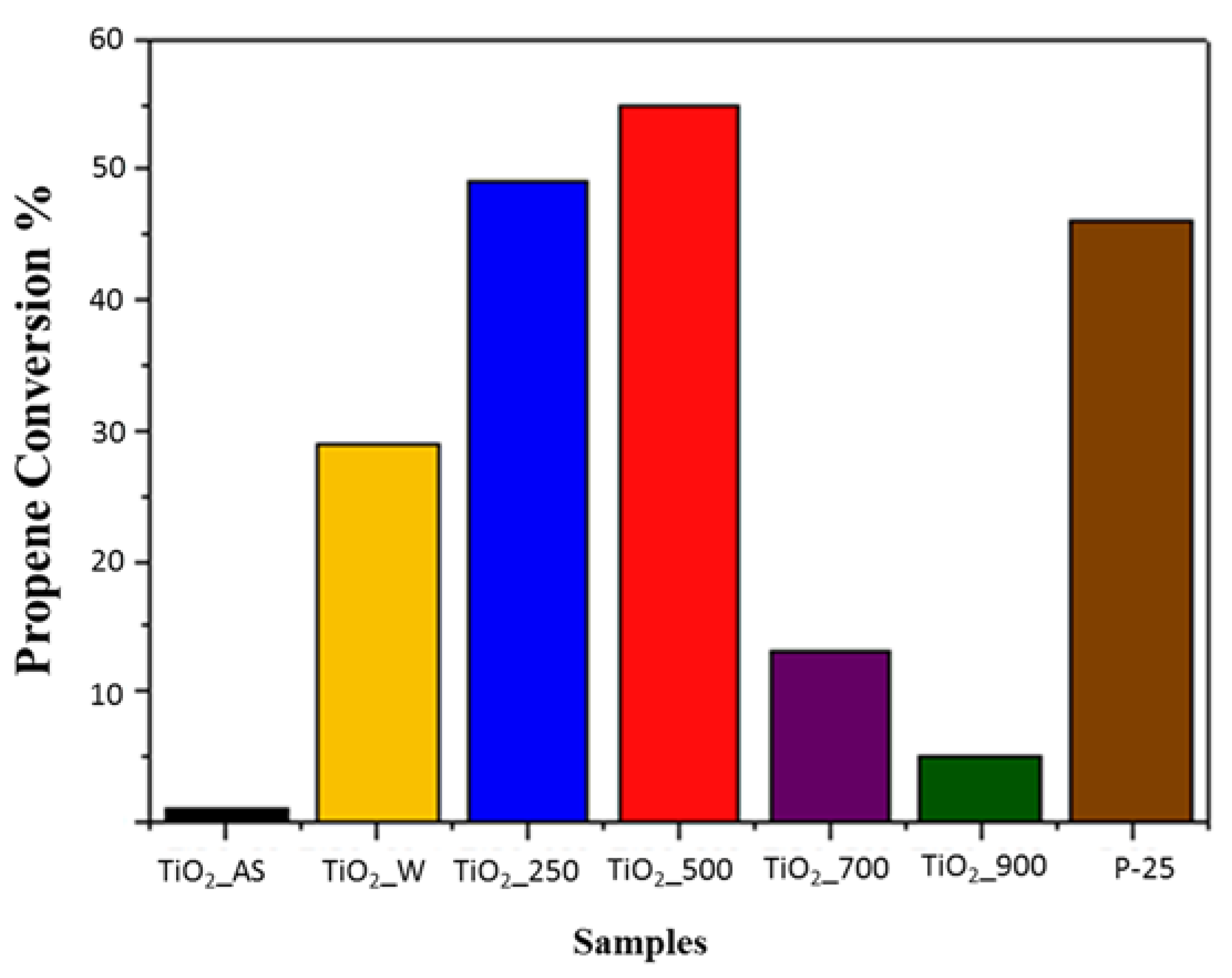 Molecules 22 02243 g009 Molecules 22 02243 g009