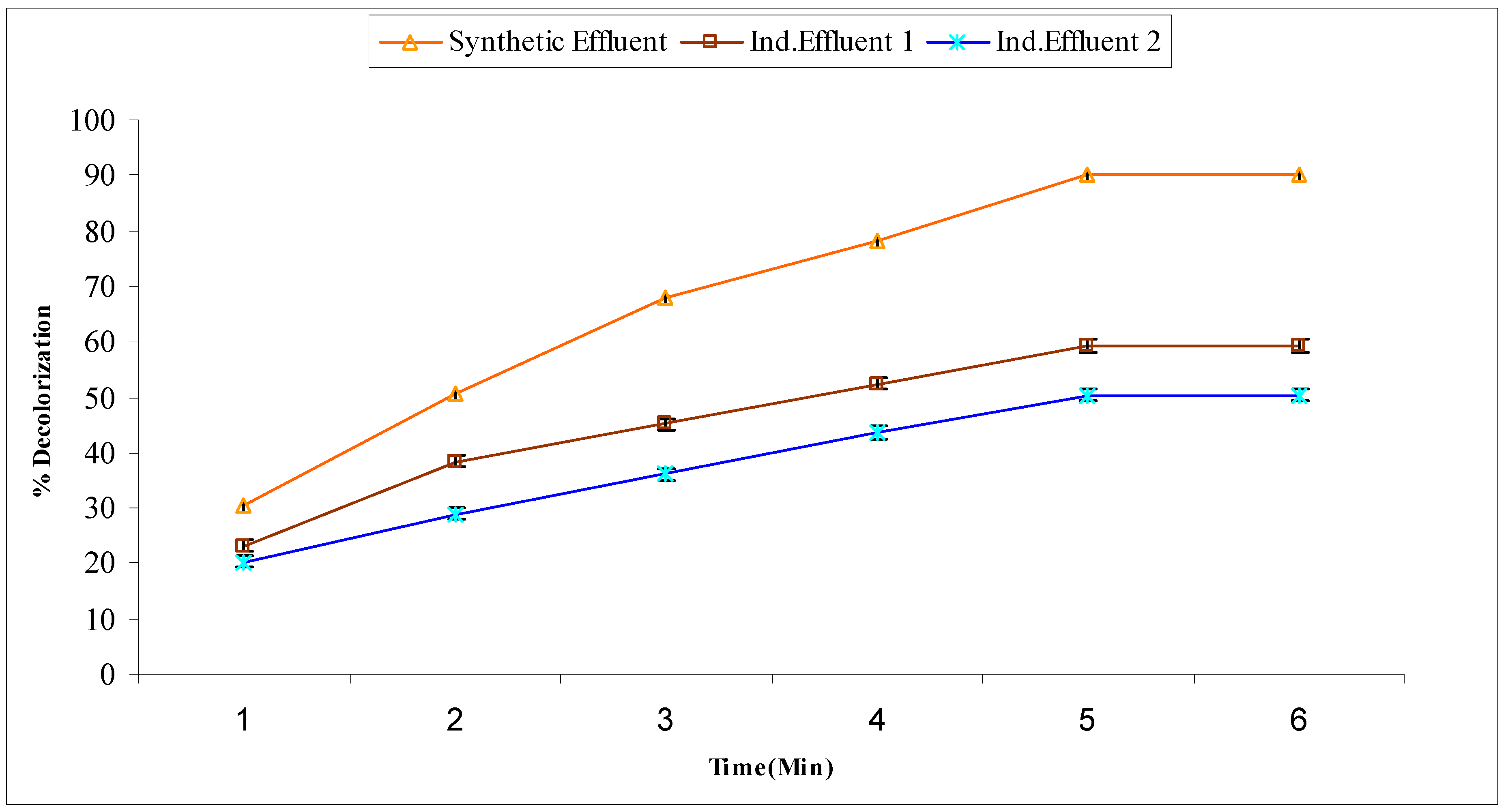 Molecules 22 02244 g001