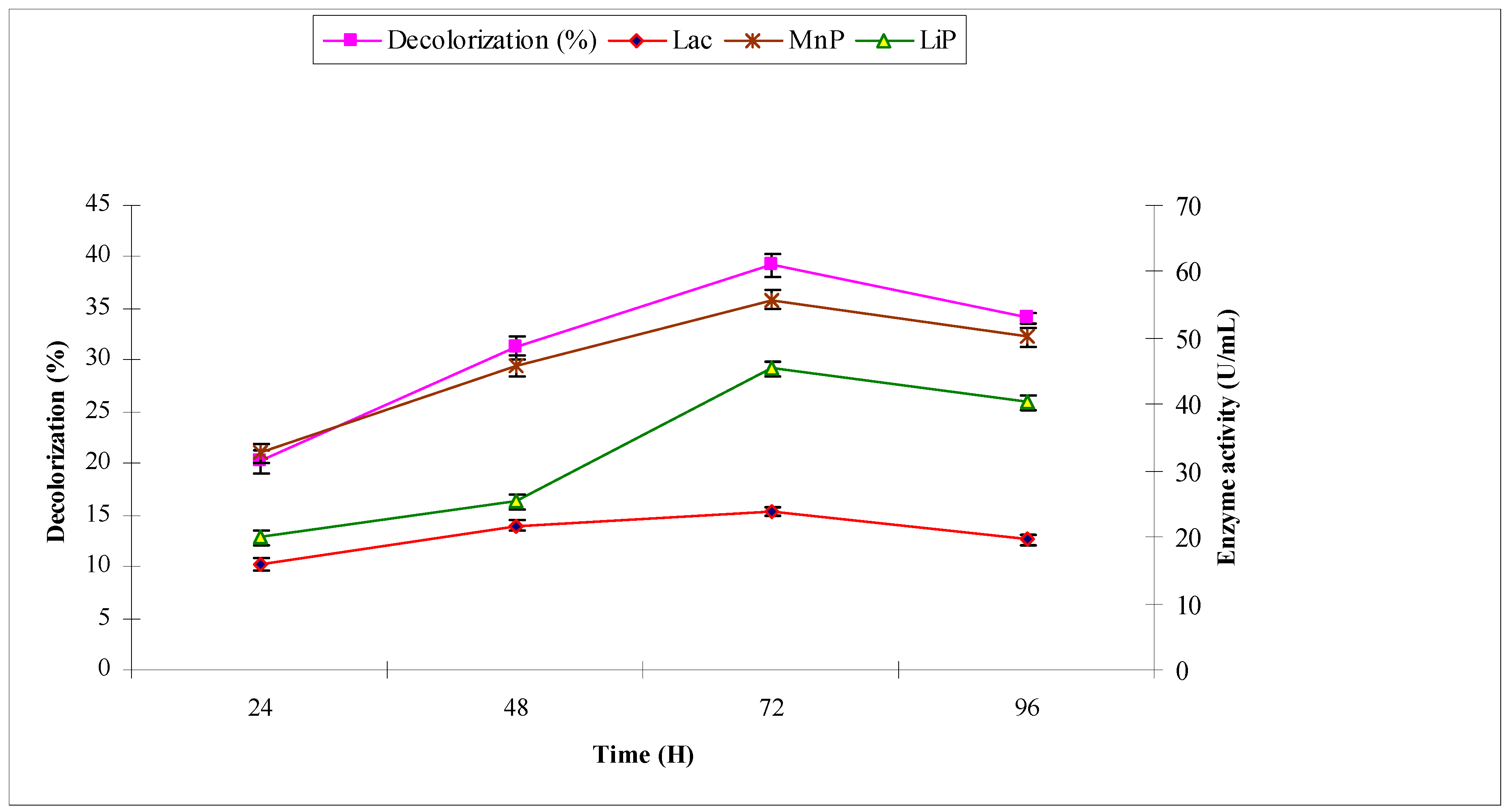 Molecules 22 02244 g004