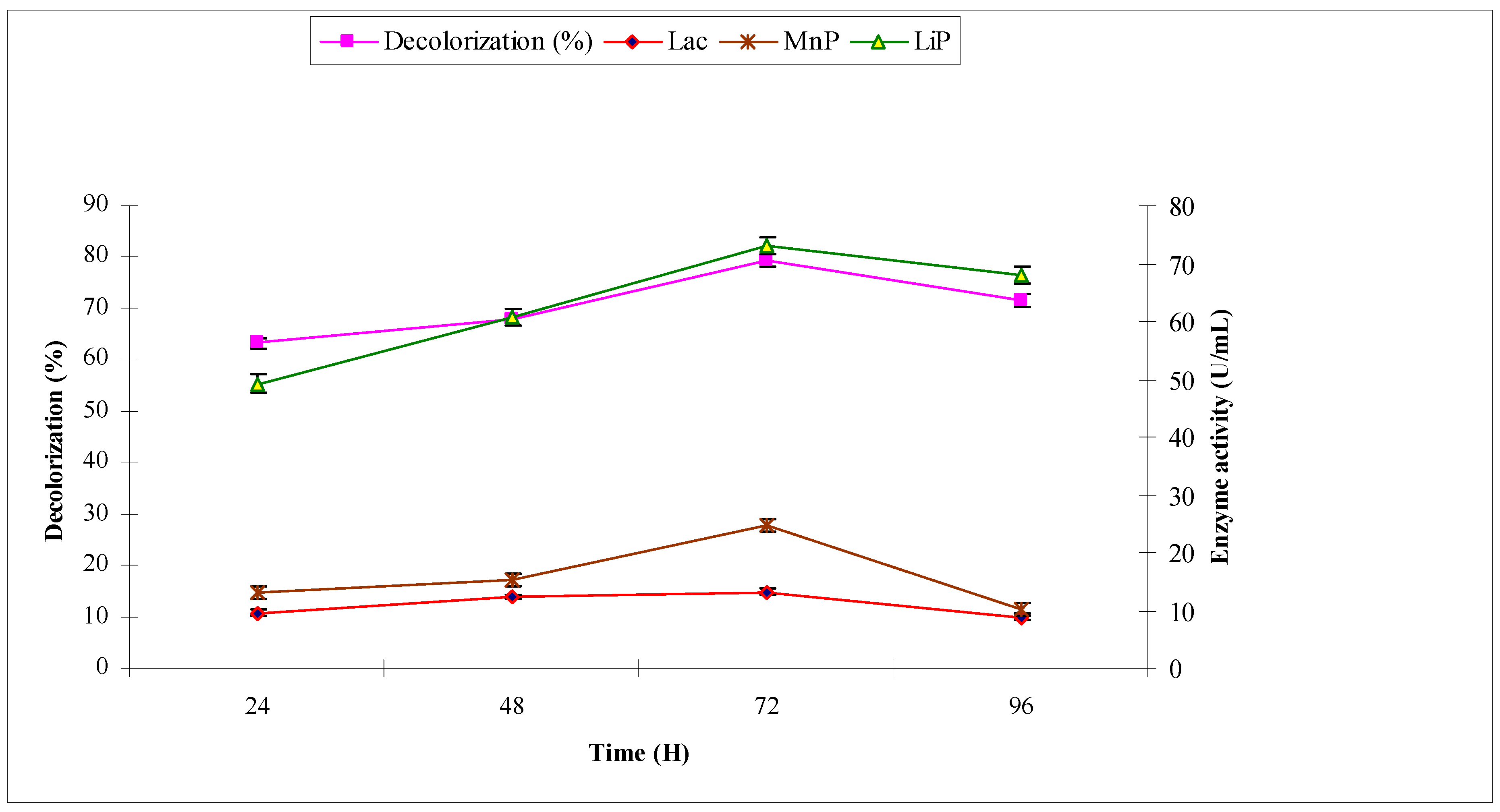 Molecules 22 02244 g006
