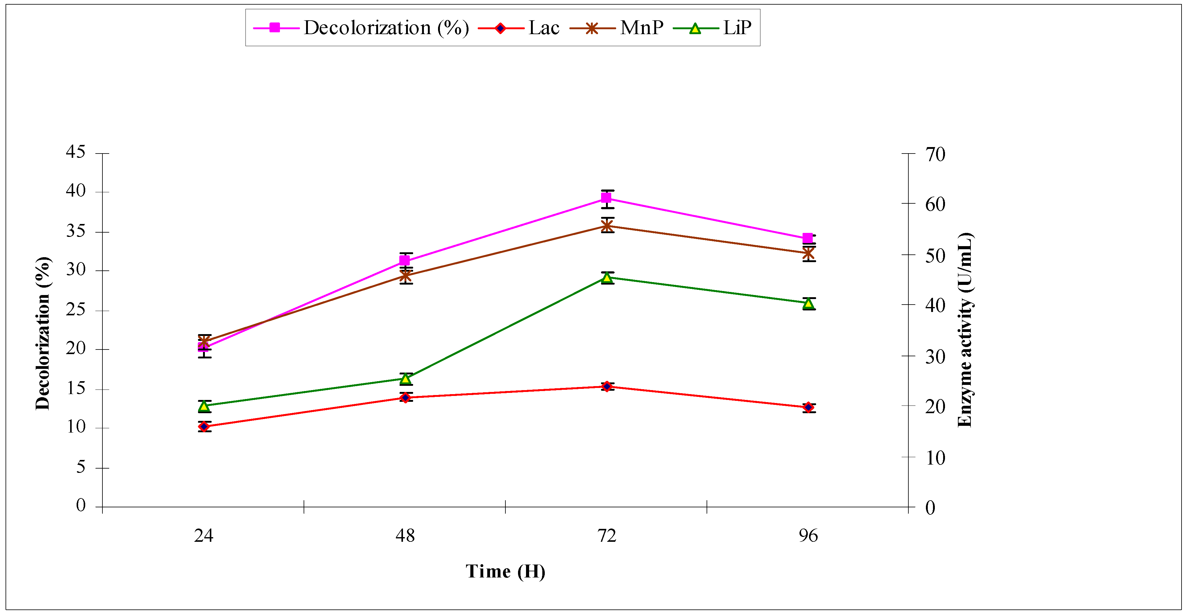 Molecules 22 02244 g007