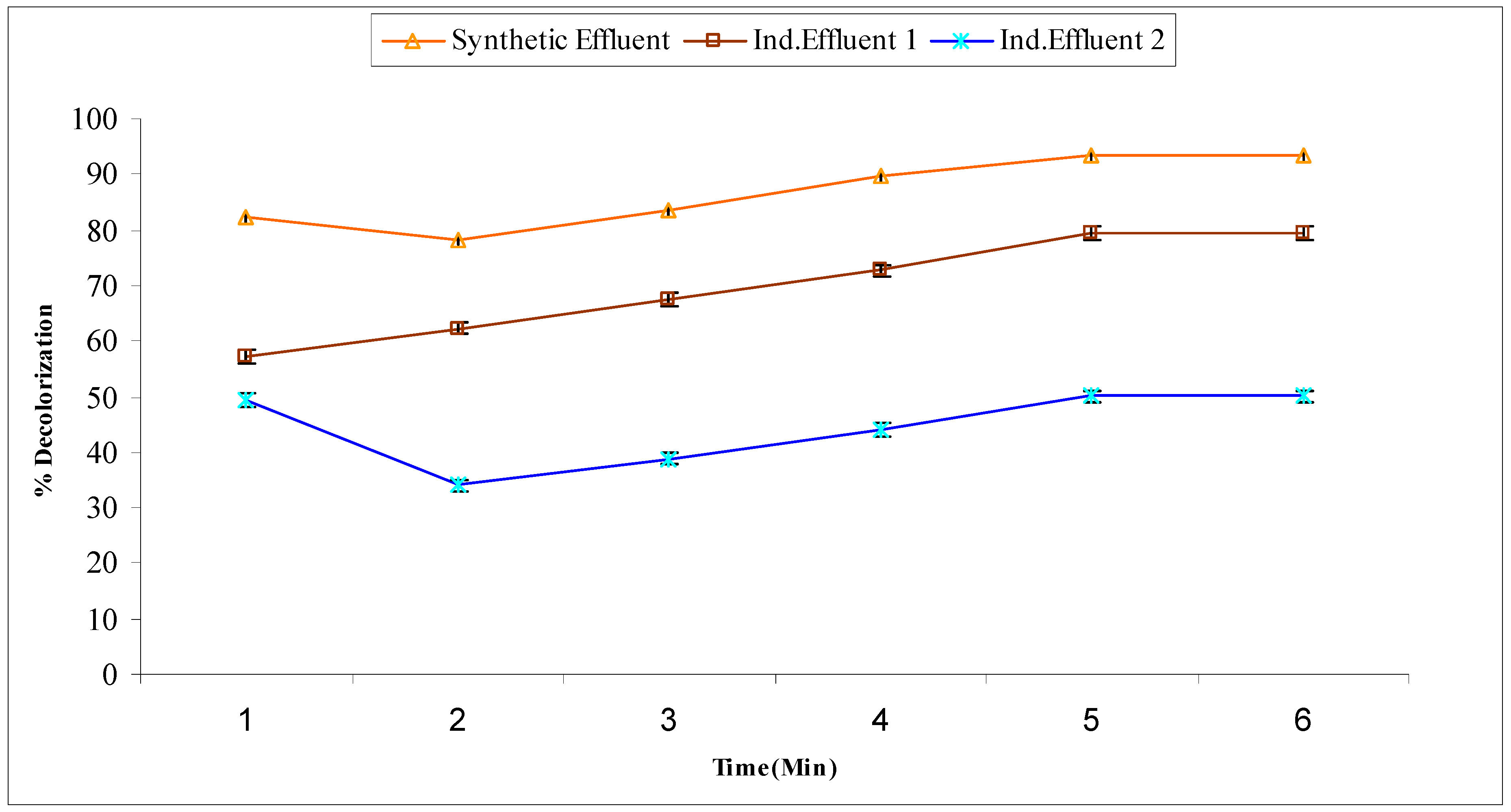 Molecules 22 02244 g008