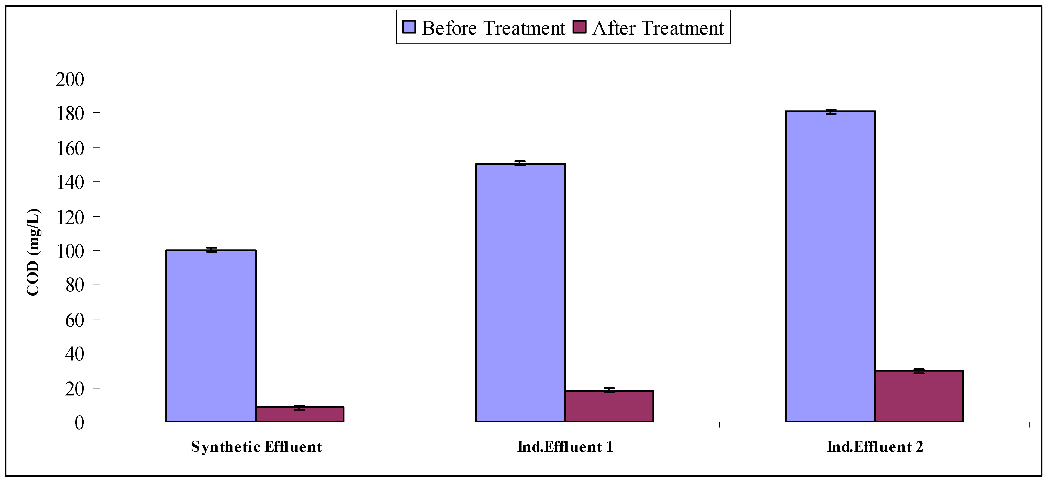 Molecules 22 02244 g010