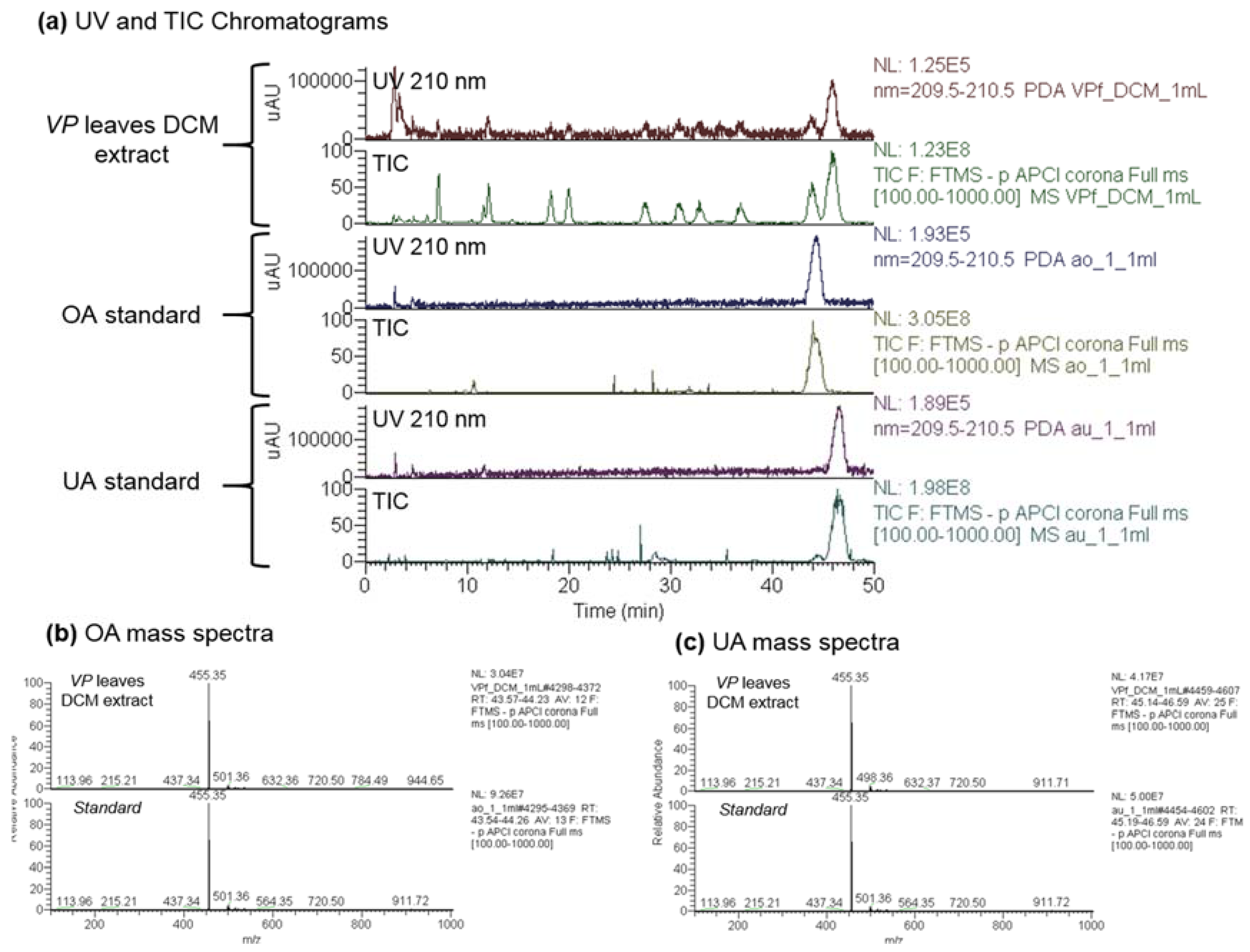 Molecules 22 02245 g001 550