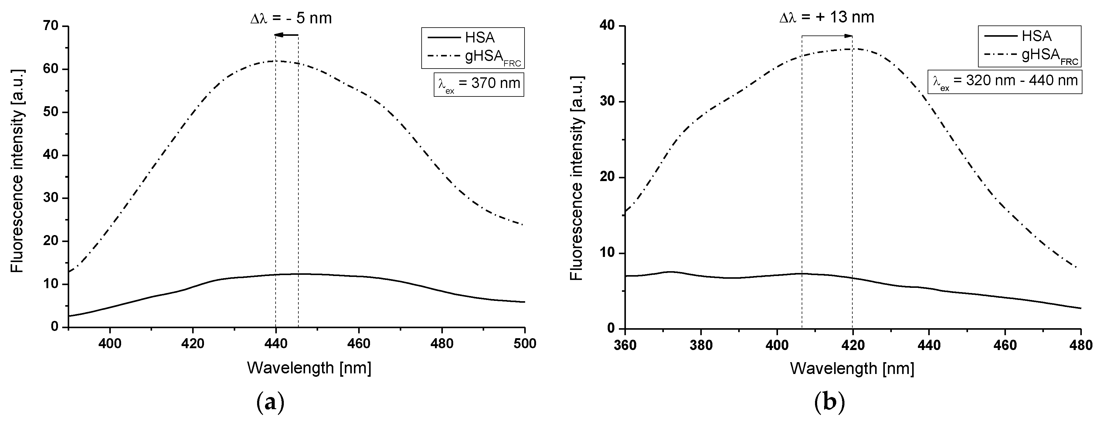 Molecules 22 02249 g003