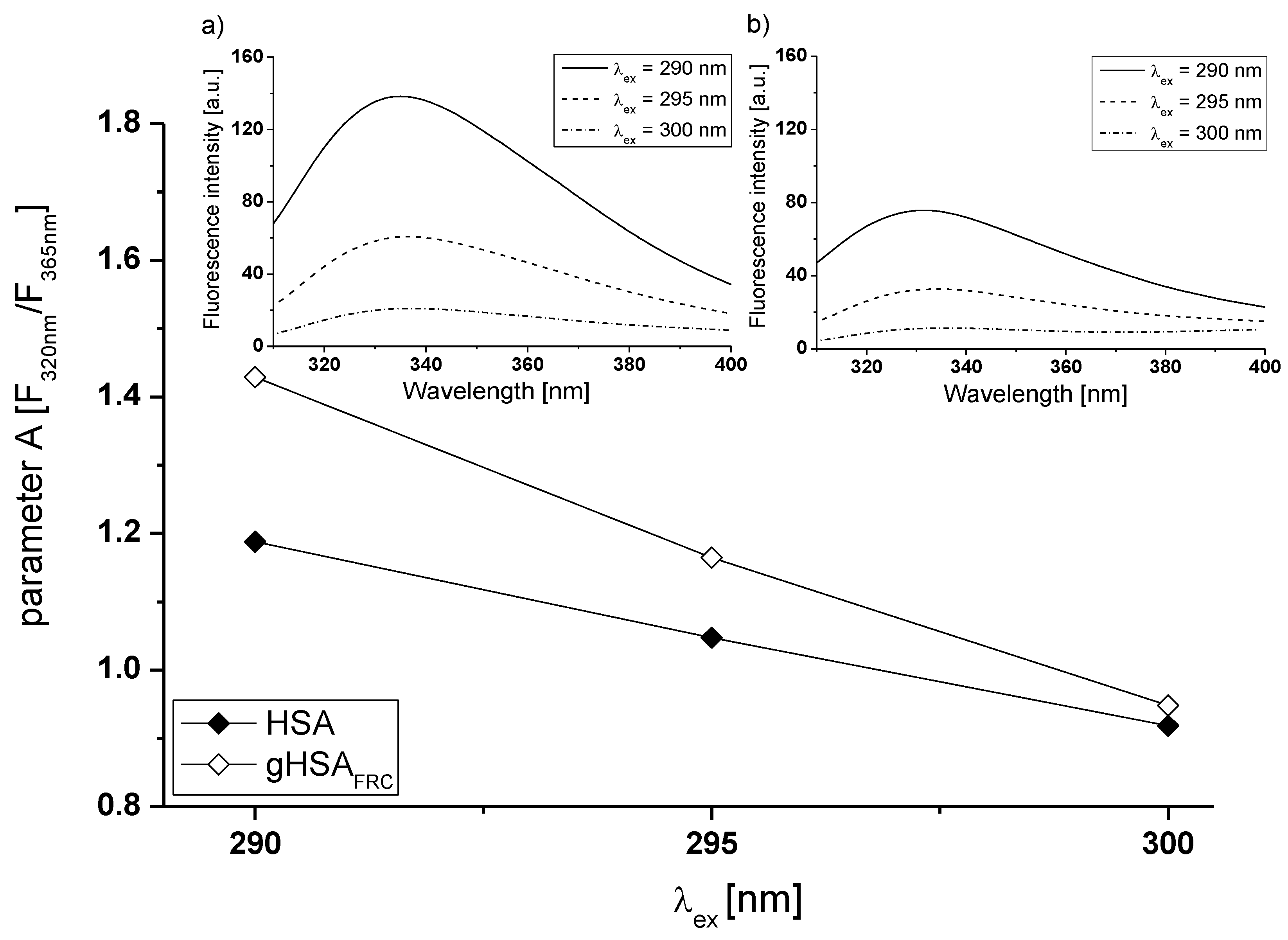 Molecules 22 02249 g005