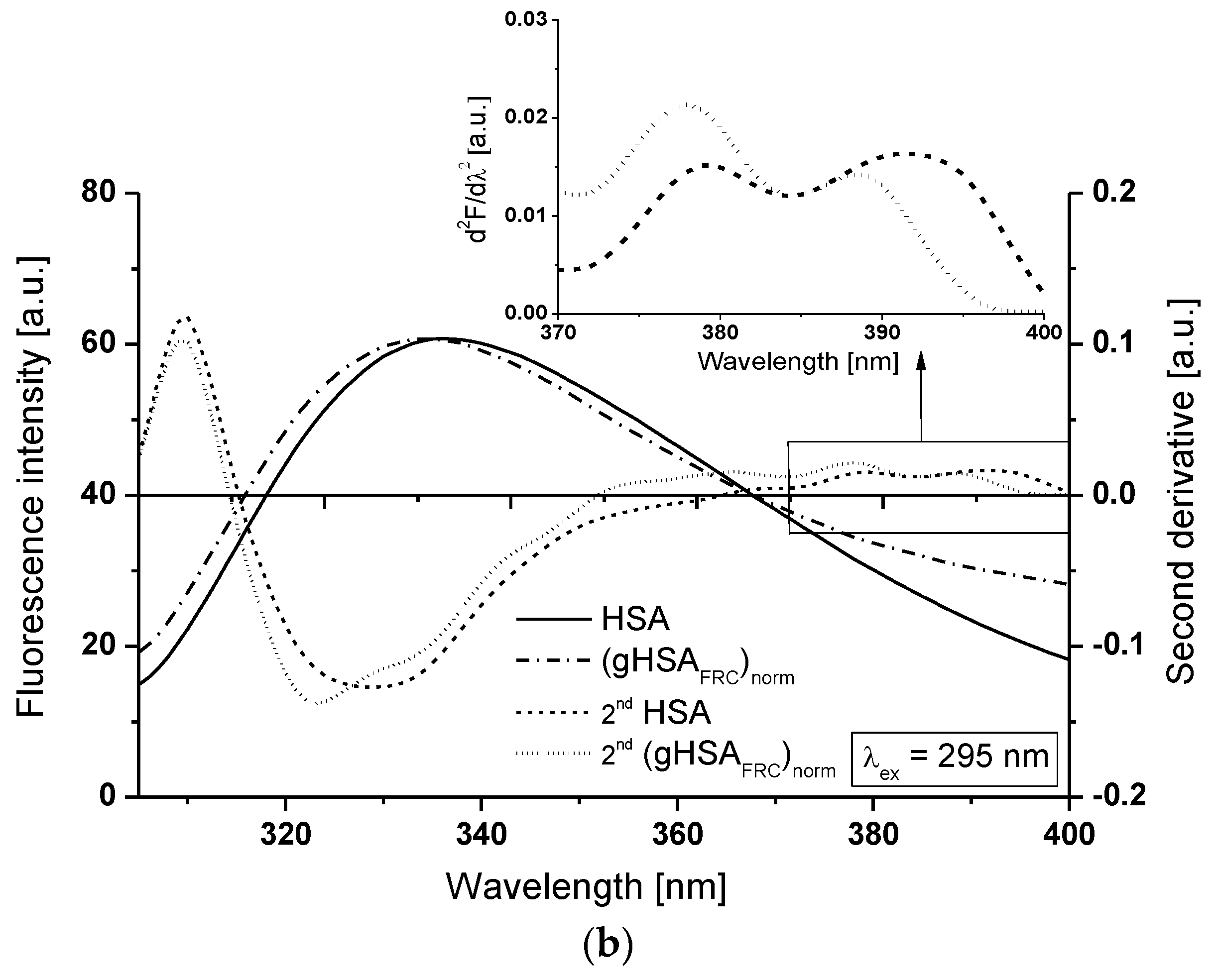 Molecules 22 02249 g006b