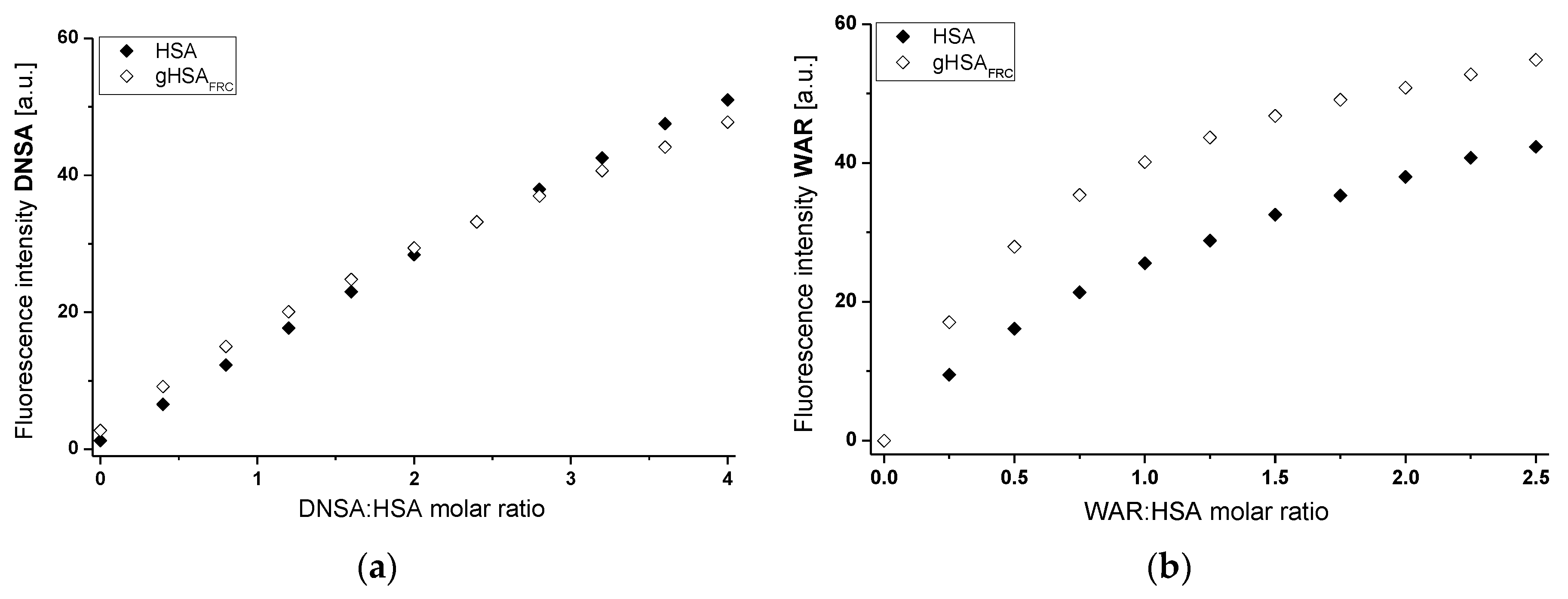 Molecules 22 02249 g007a