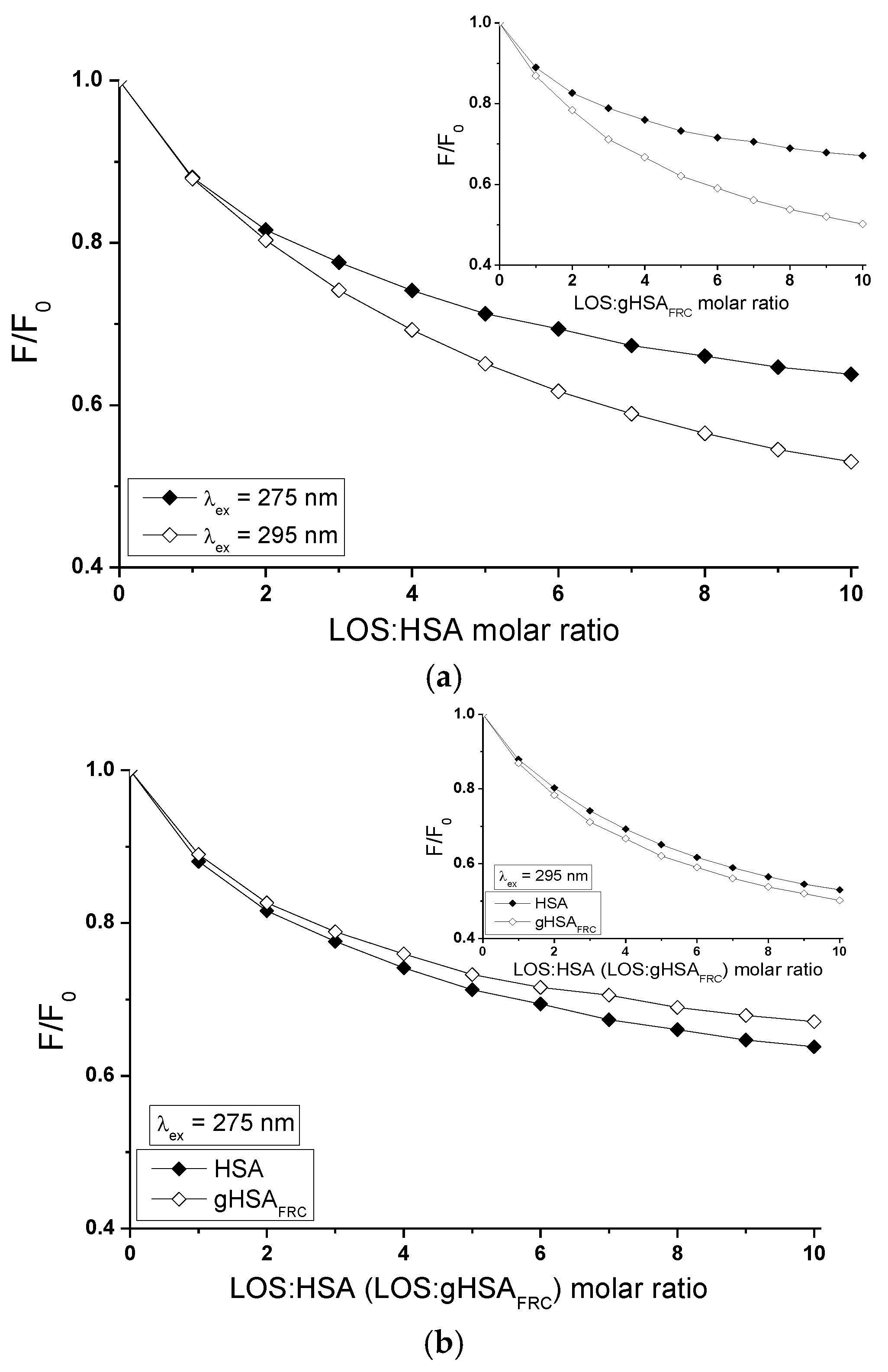 Molecules 22 02249 g011