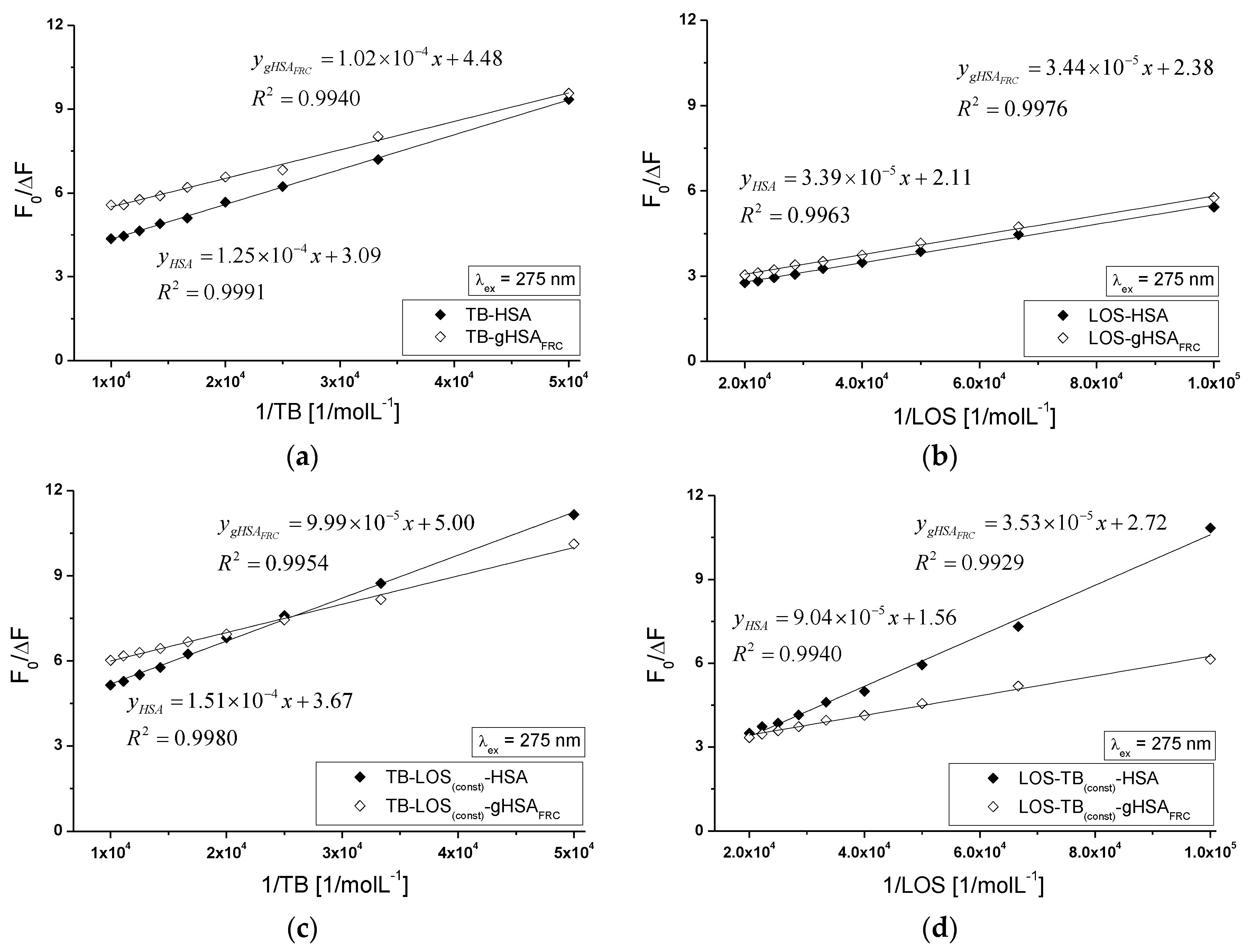 Molecules 22 02249 g014