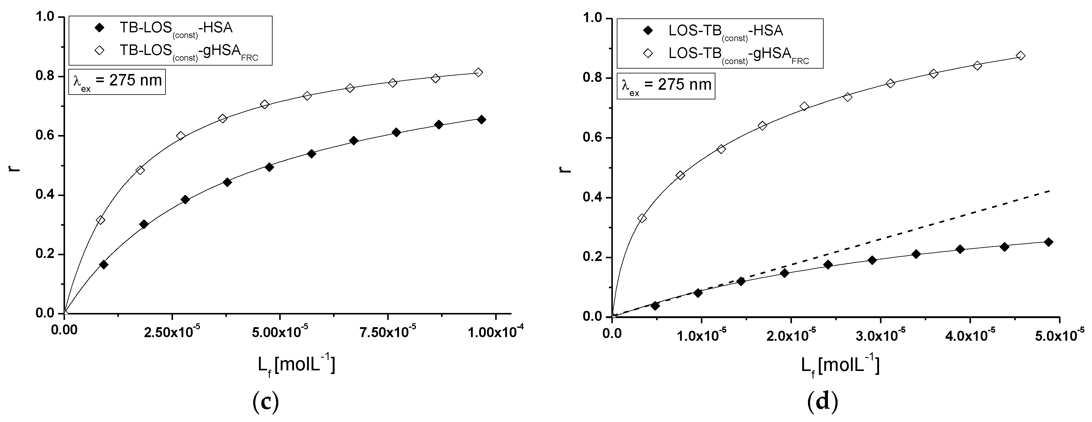 Molecules 22 02249 g015b
