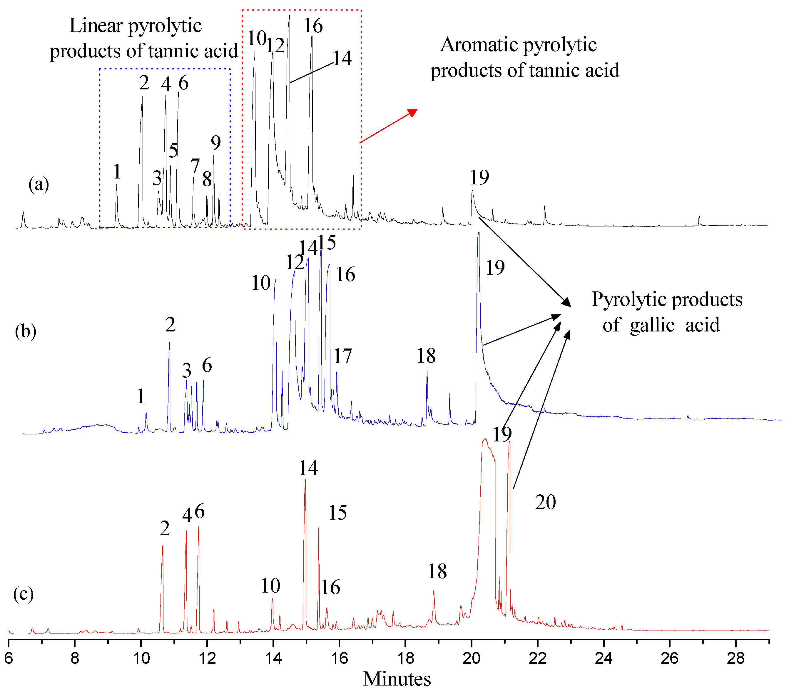 Molecules 22 02253 g005
