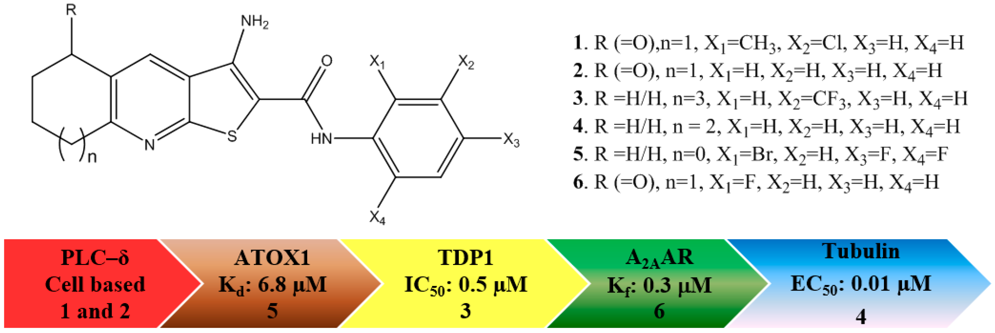 Molecules 22 02254 g001