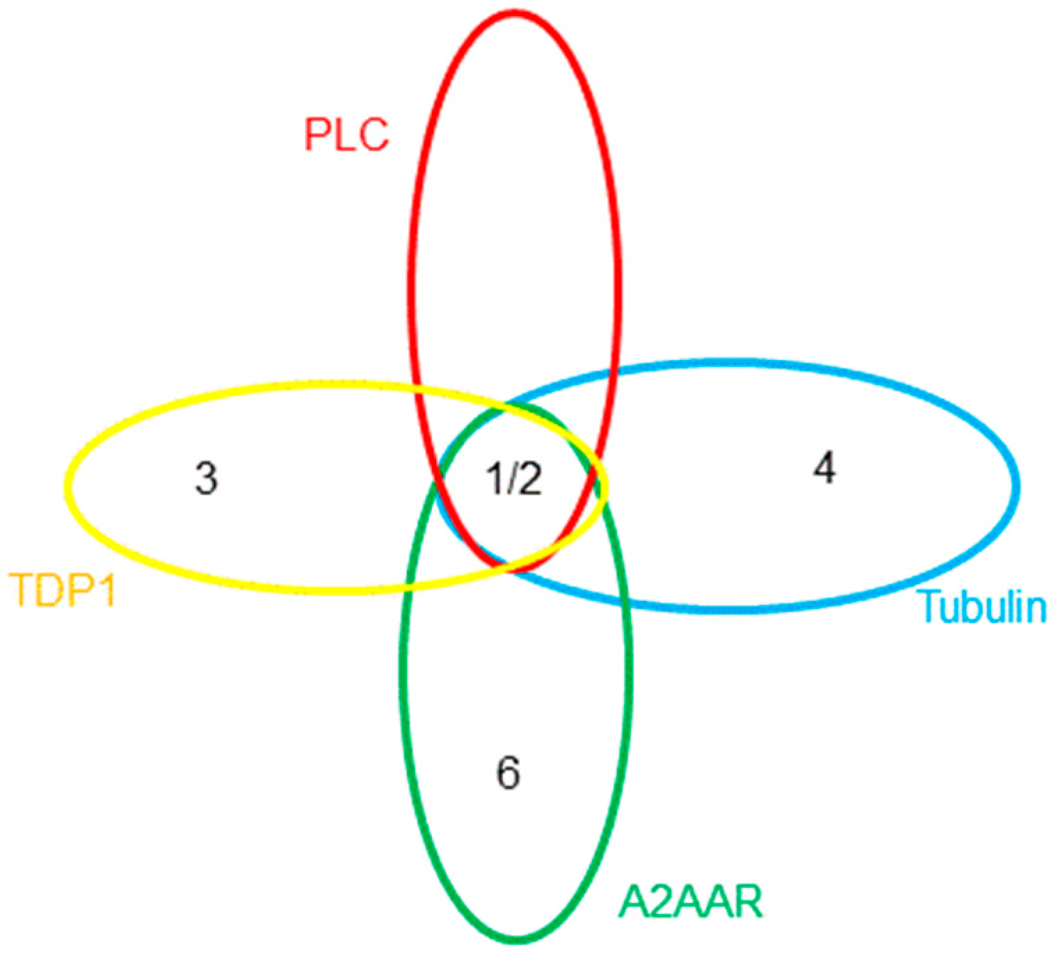 Molecules 22 02254 g002