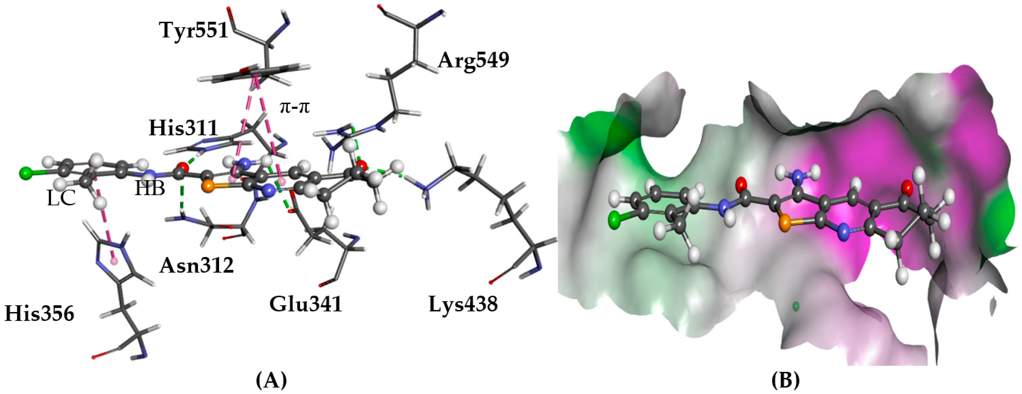 Molecules 22 02254 g003