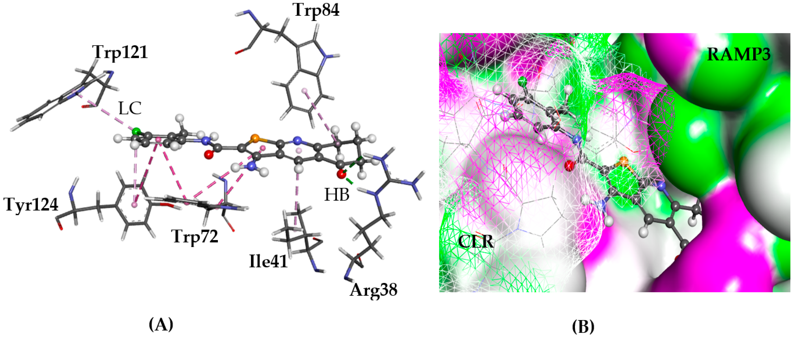 Molecules 22 02254 g009