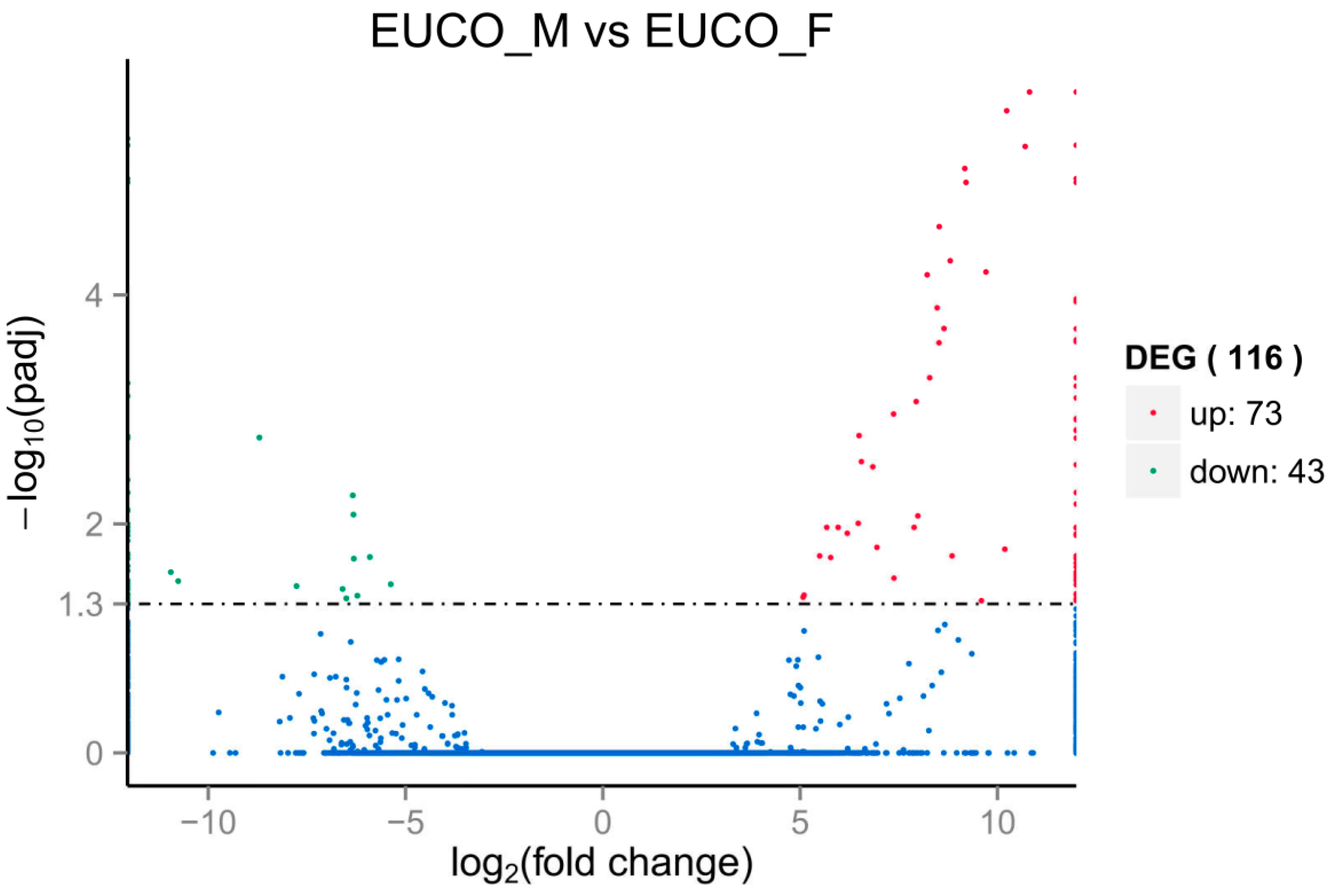 Molecules 22 02255 g002