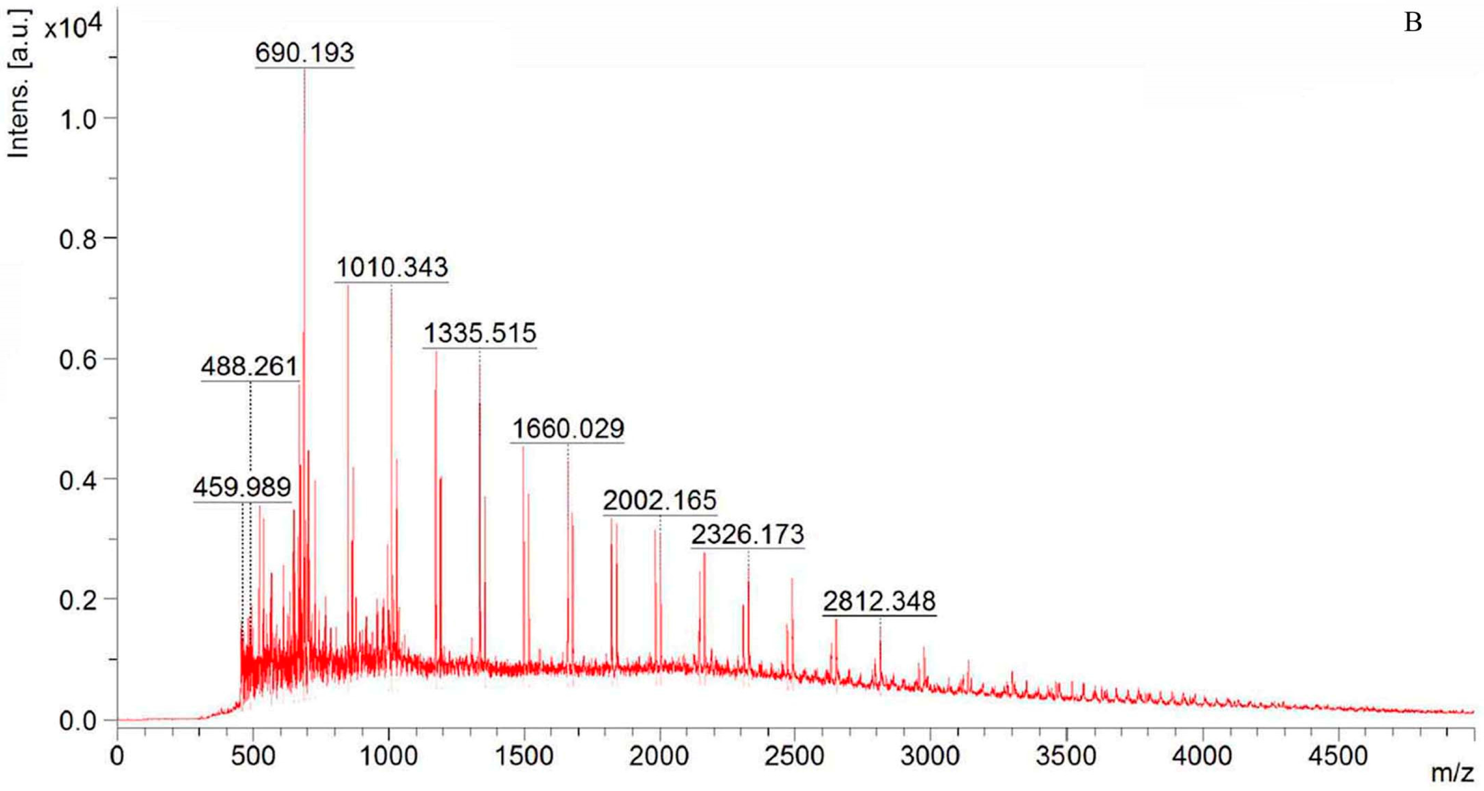 Molecules 22 02258 g001b