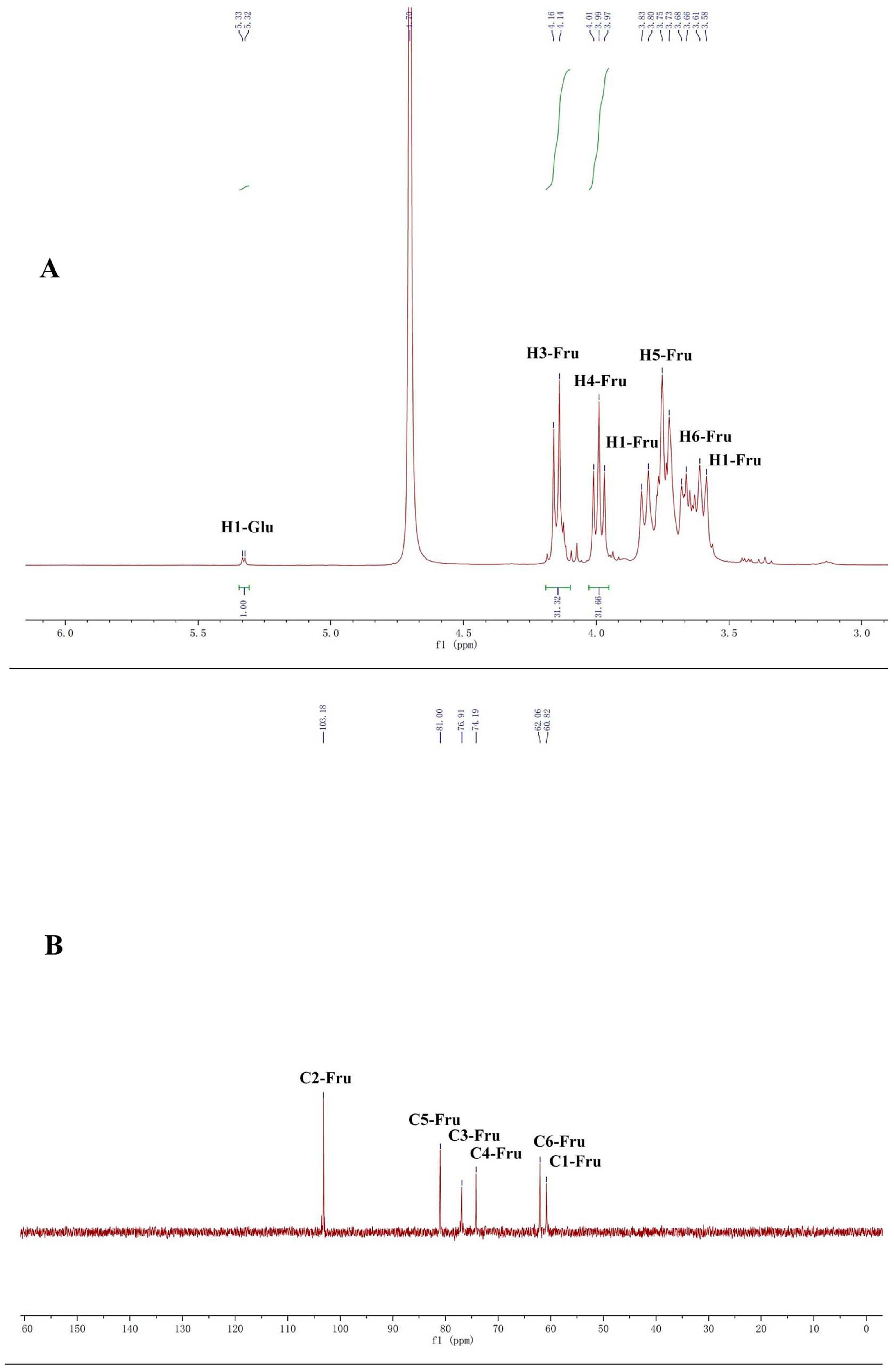 Molecules 22 02258 g002a