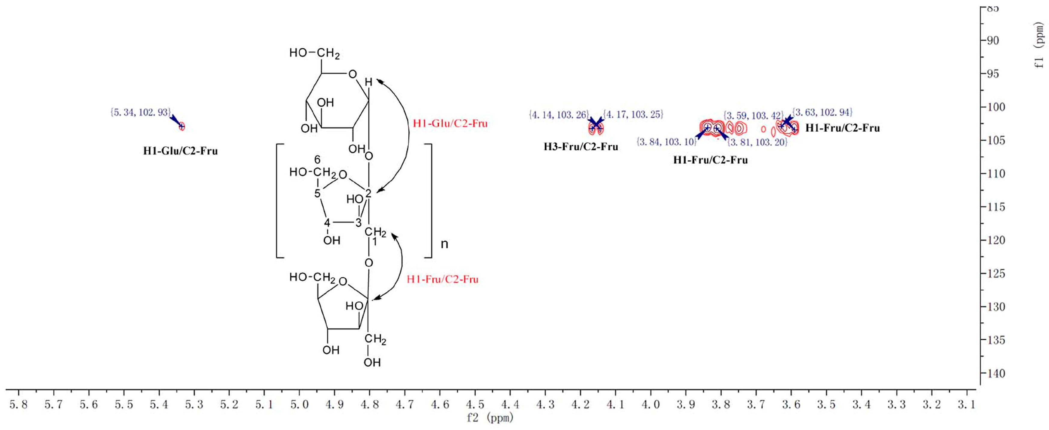 Molecules 22 02258 g004