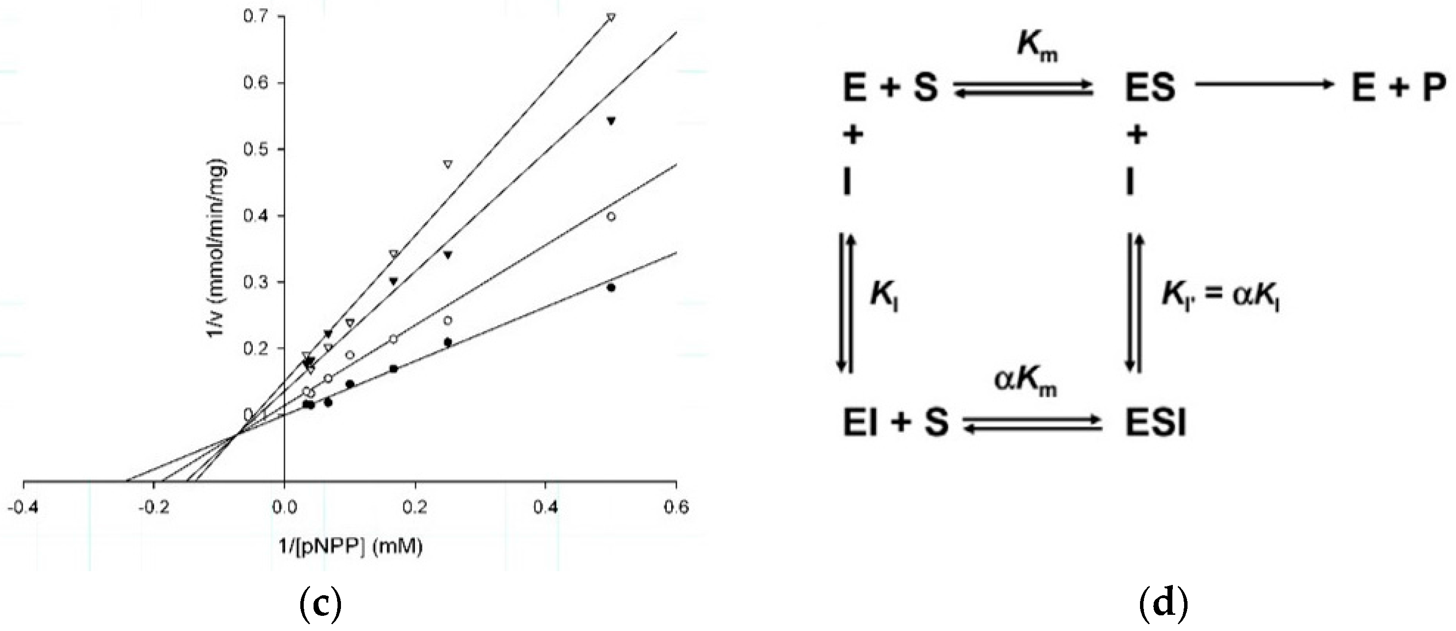 Molecules 22 02262 g002b