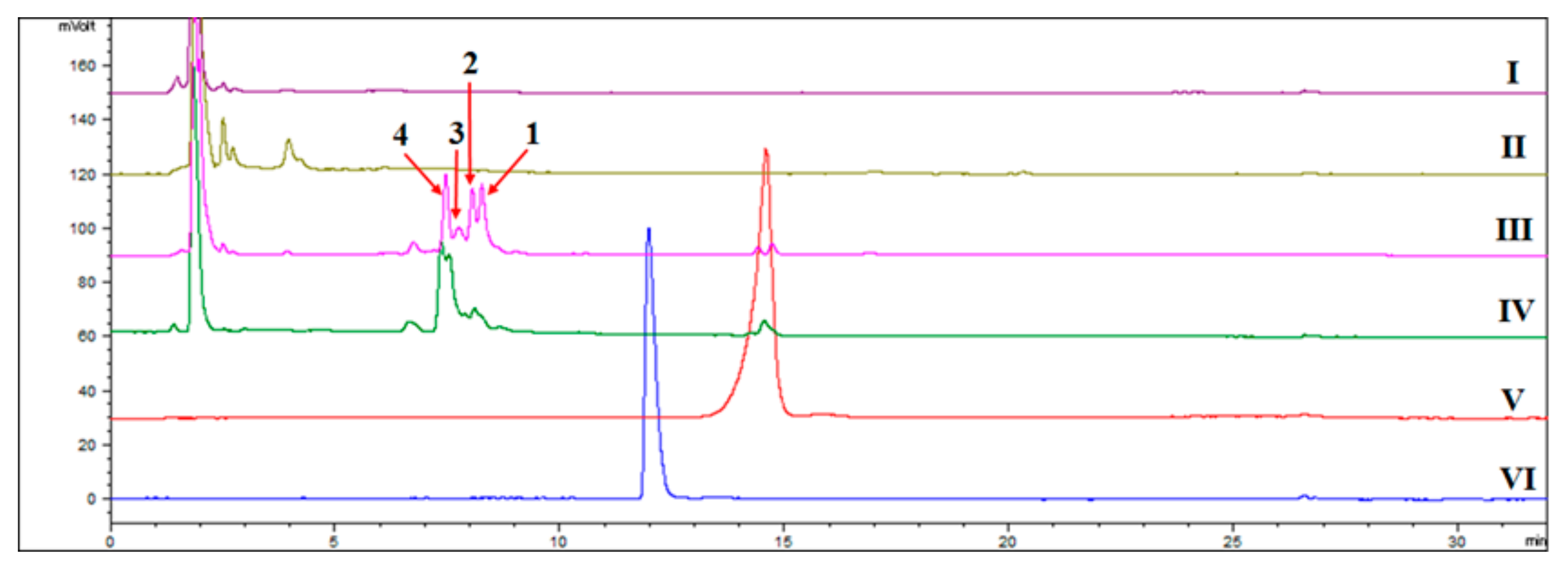 Molecules 22 02264 g001