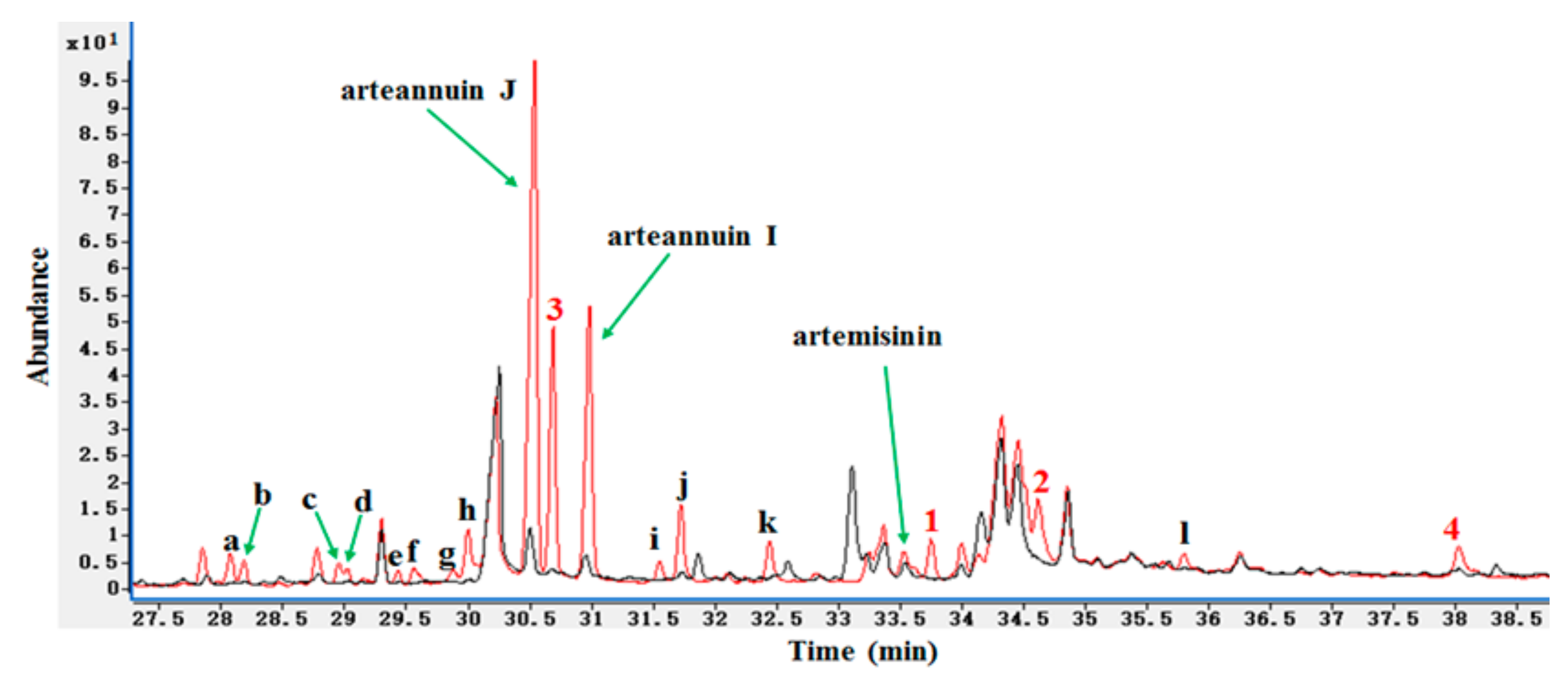 Molecules 22 02264 g002