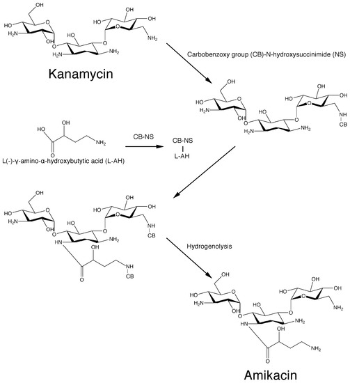 Molecules 22 02267 sch001 550