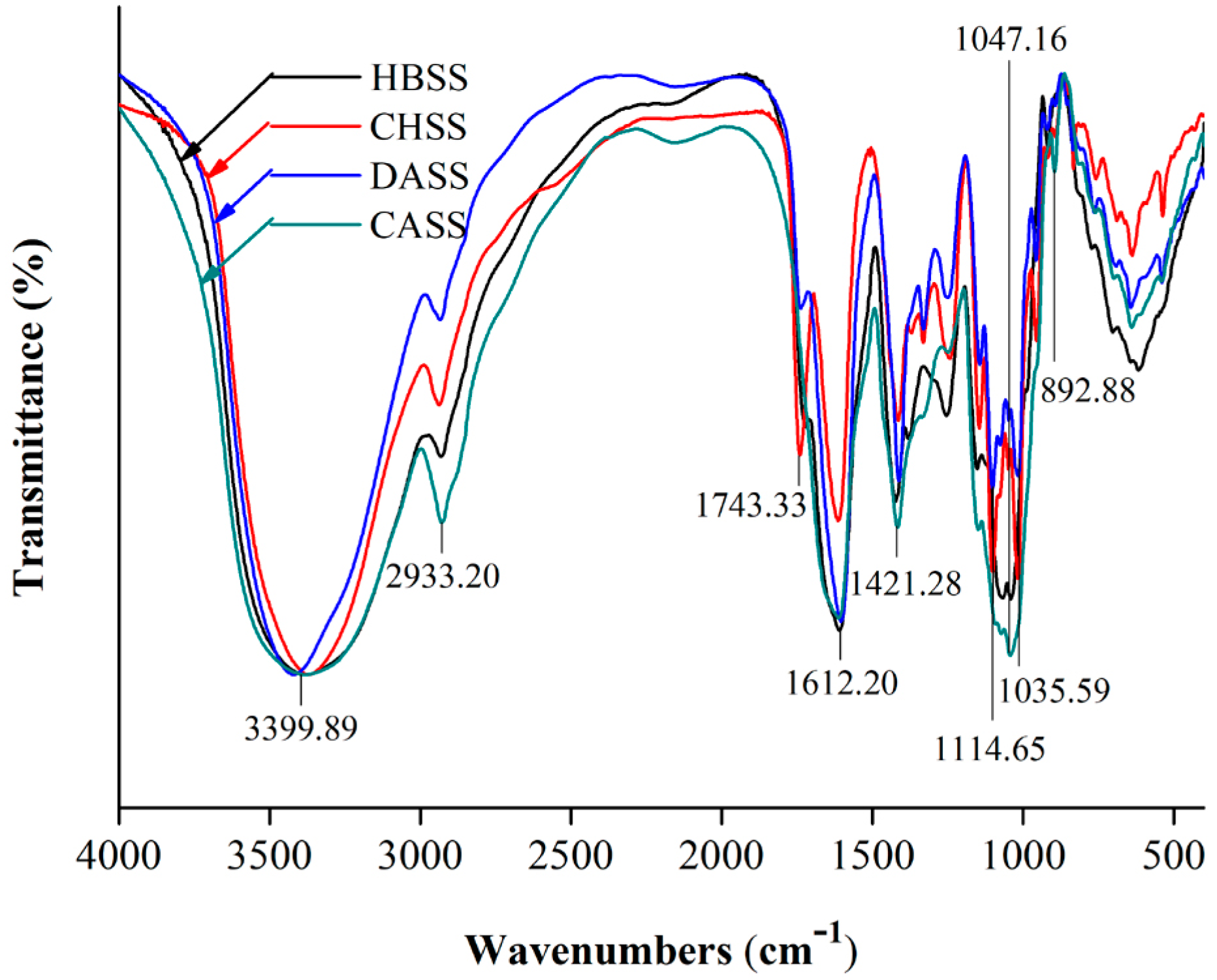 Molecules 22 02271 g003