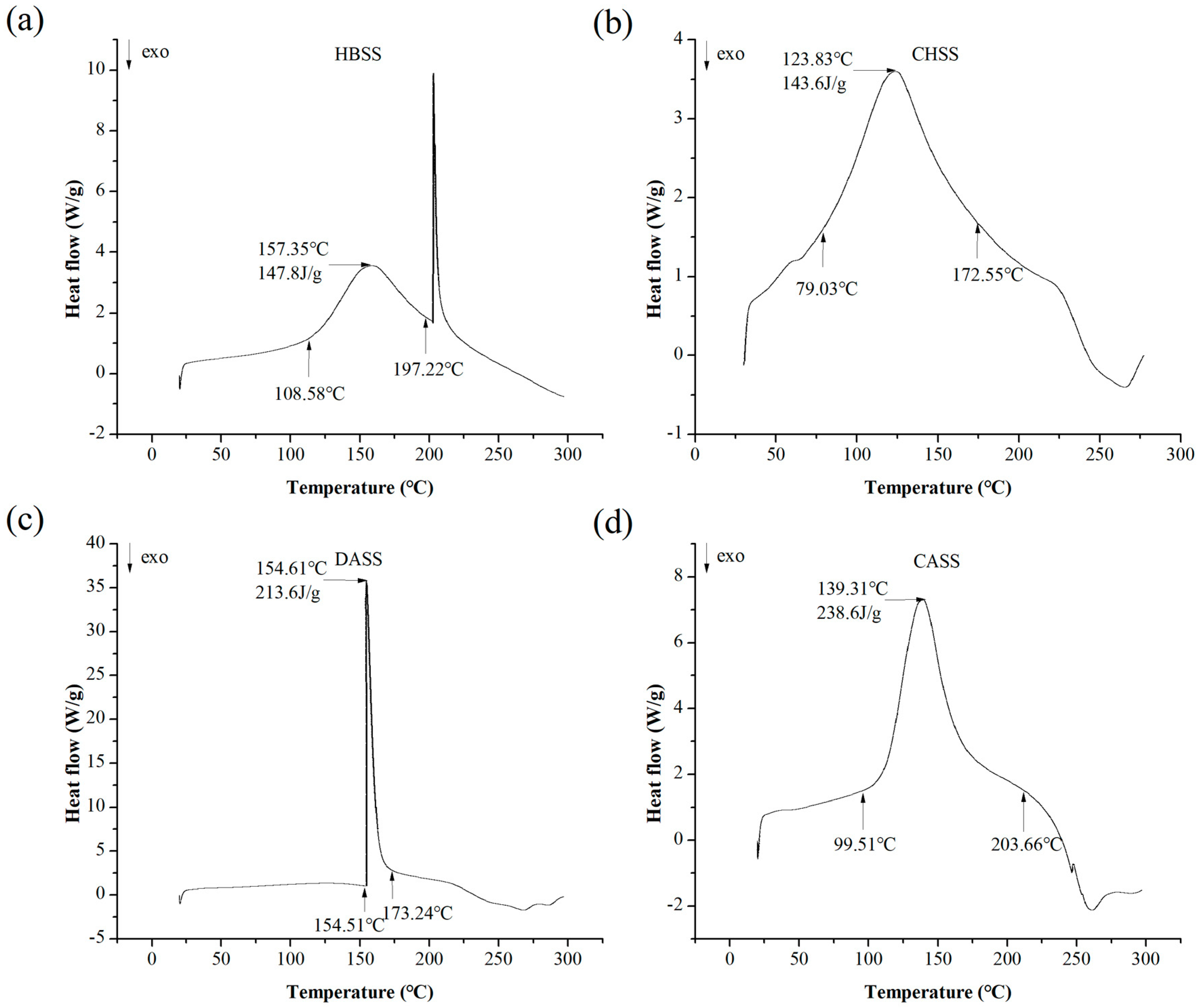 Molecules 22 02271 g004