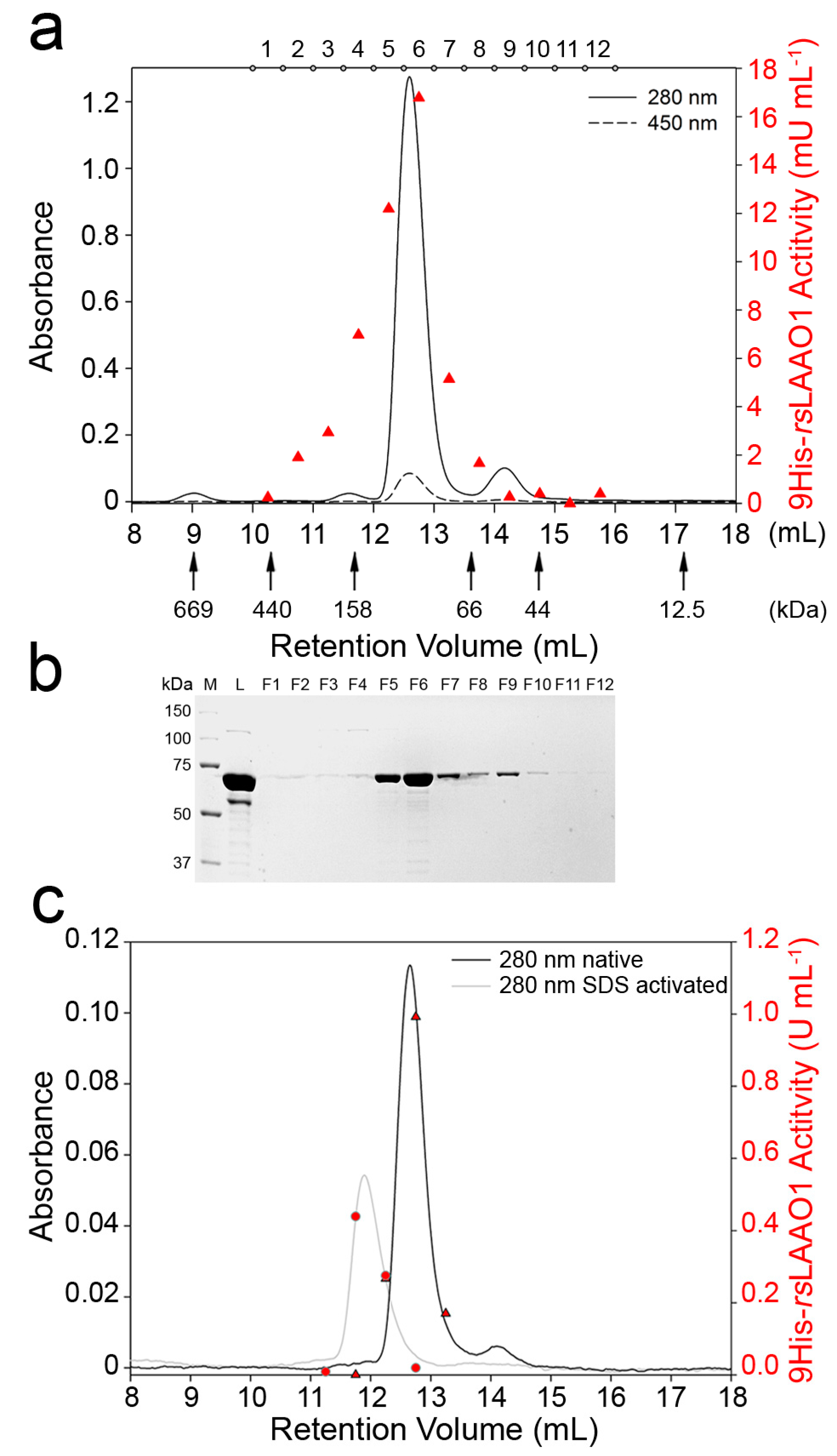 Molecules 22 02272 g002