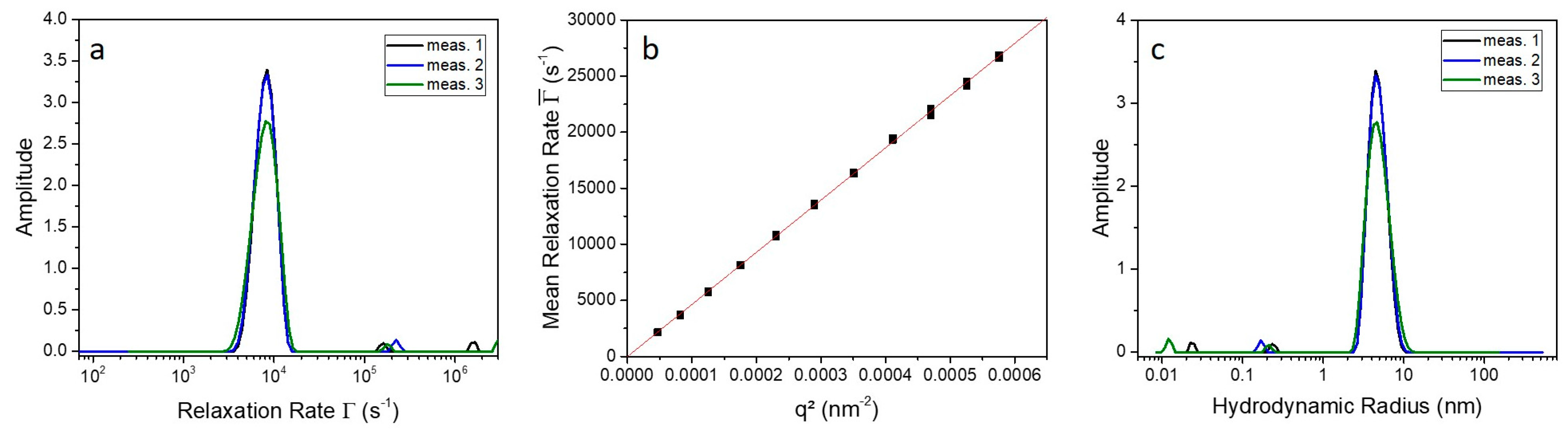 Molecules 22 02272 g003