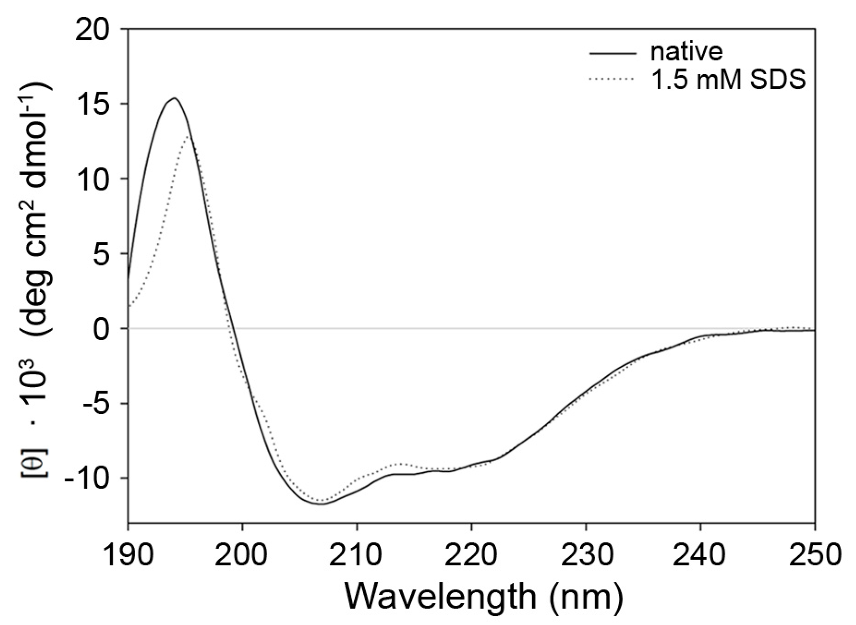 Molecules 22 02272 g007