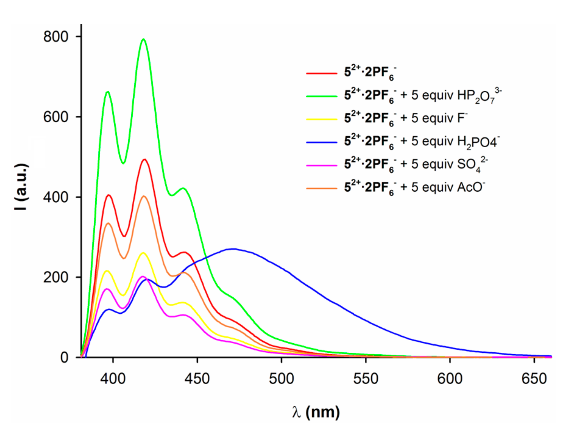 Molecules 22 02273 g002
