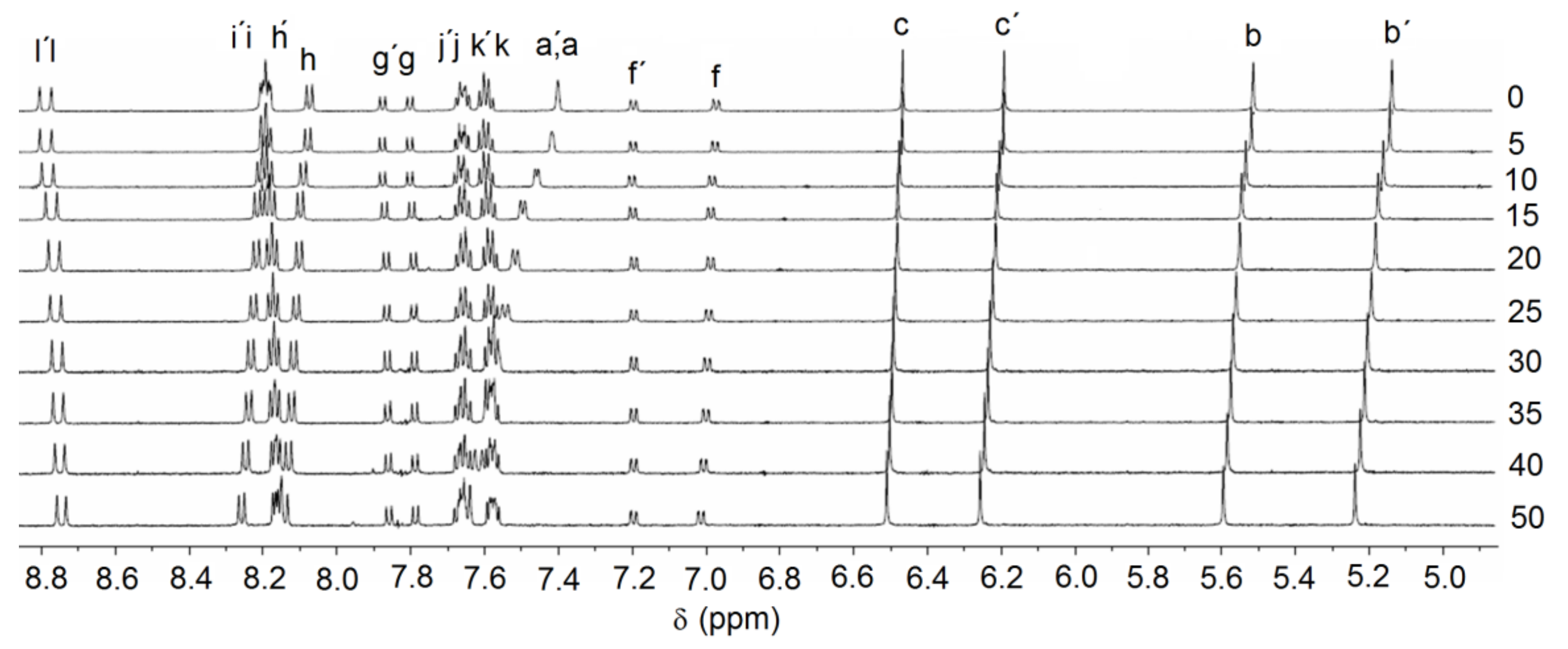 Molecules 22 02273 g005