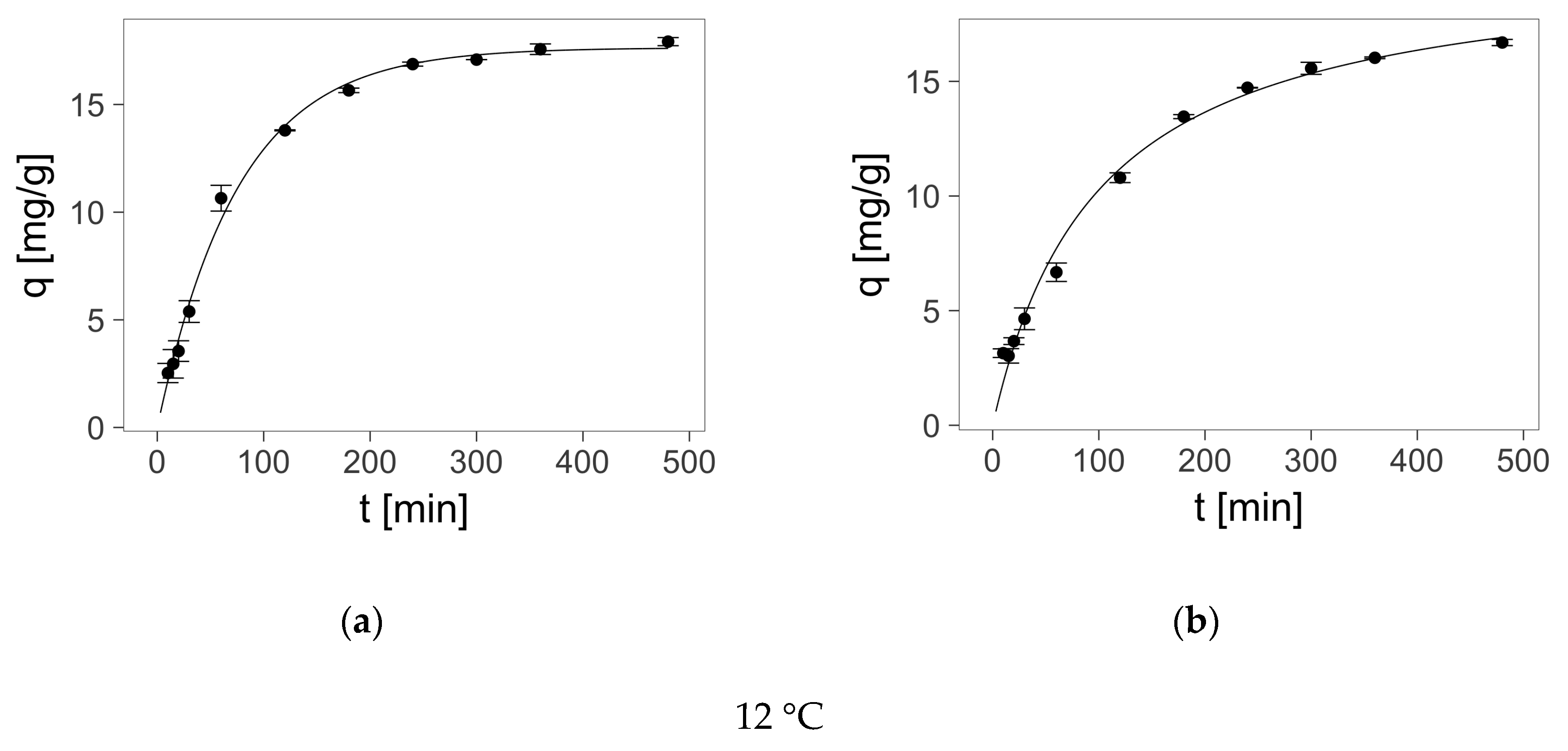 Molecules 22 02274 g004a