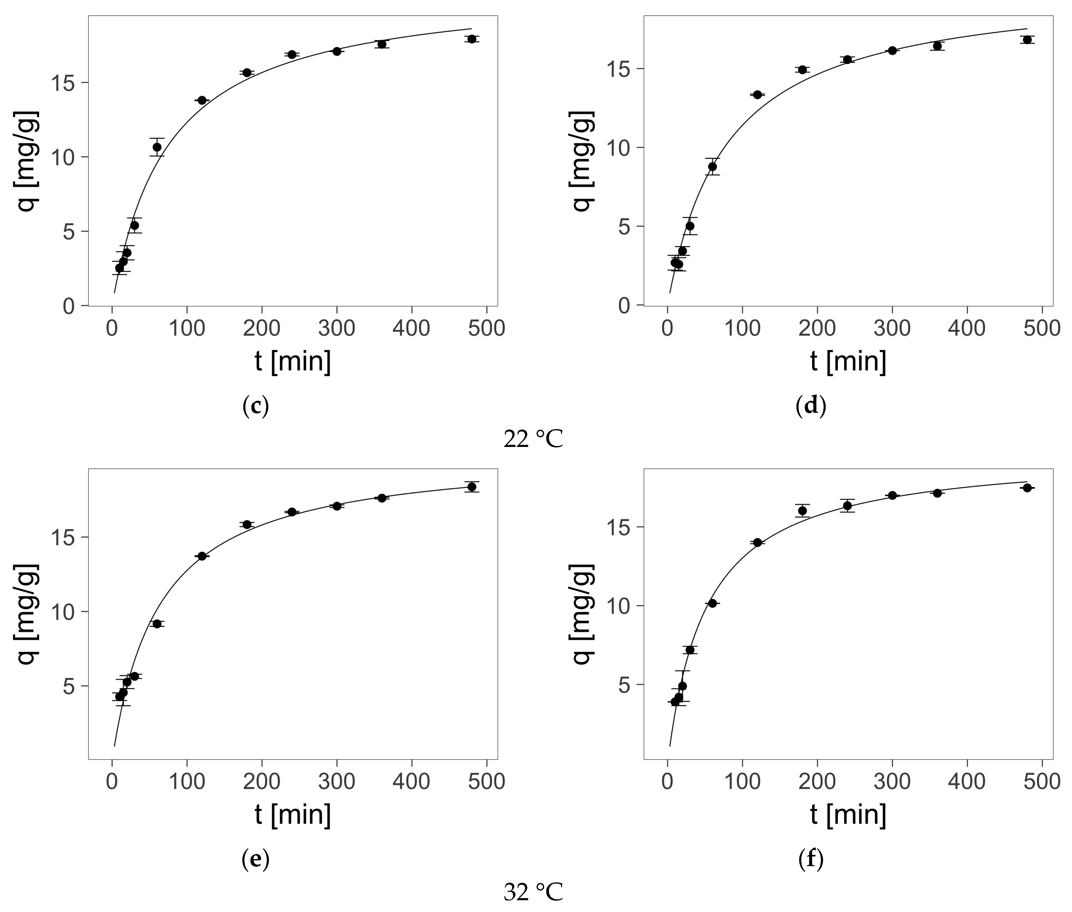 Molecules 22 02274 g004b