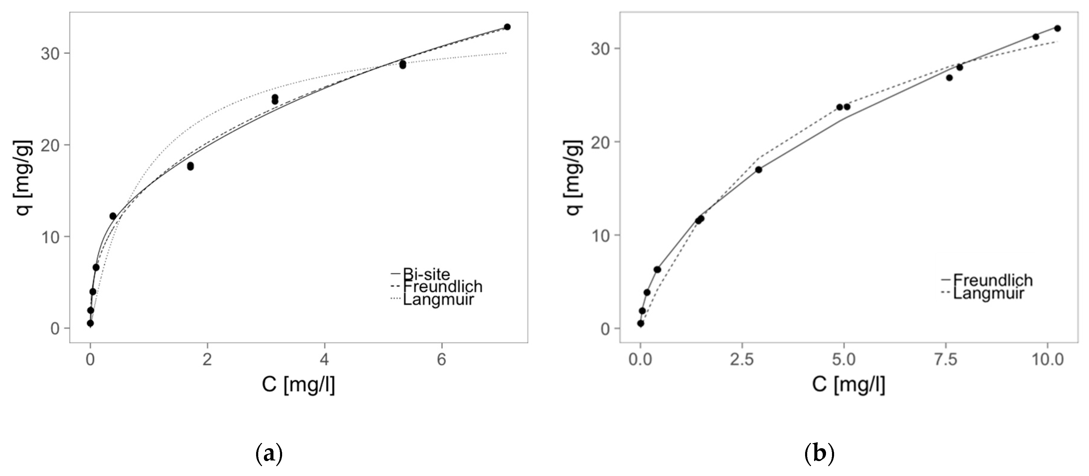 Molecules 22 02274 g006