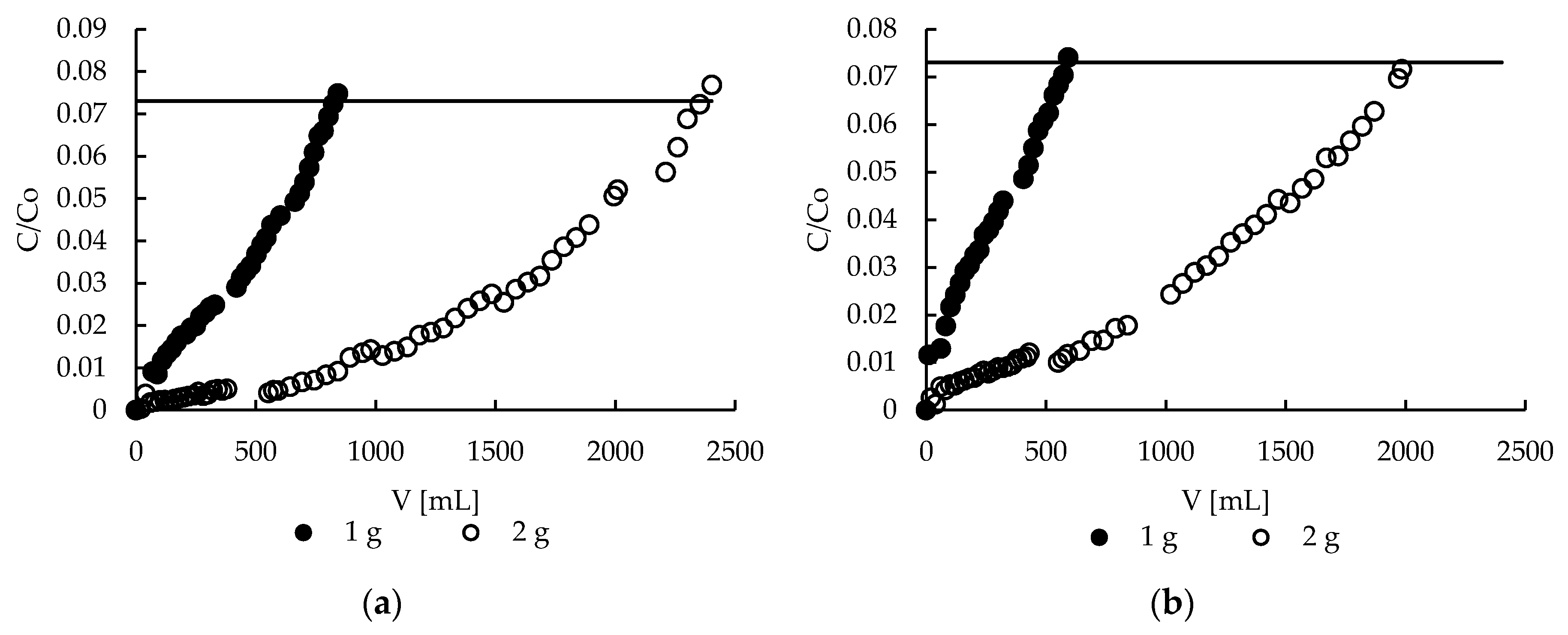Molecules 22 02274 g010