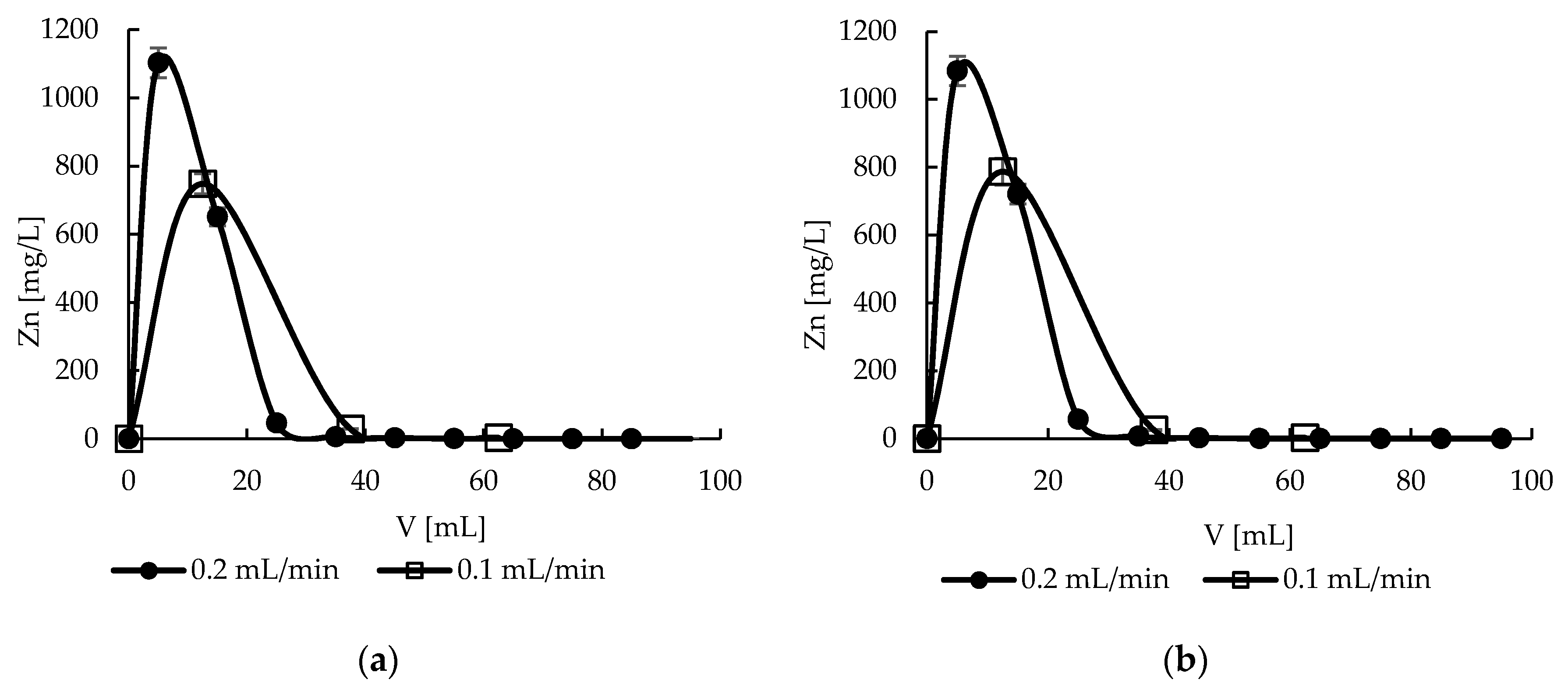 Molecules 22 02274 g011