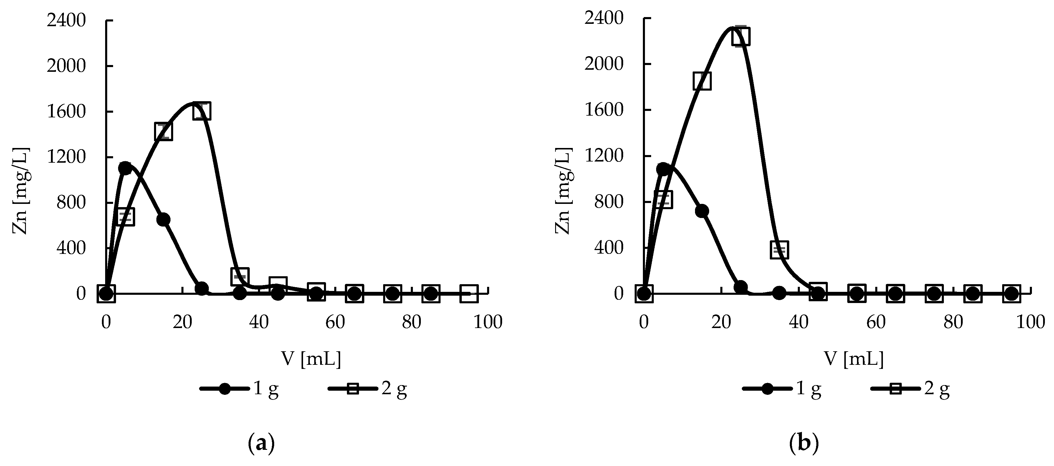 Molecules 22 02274 g012